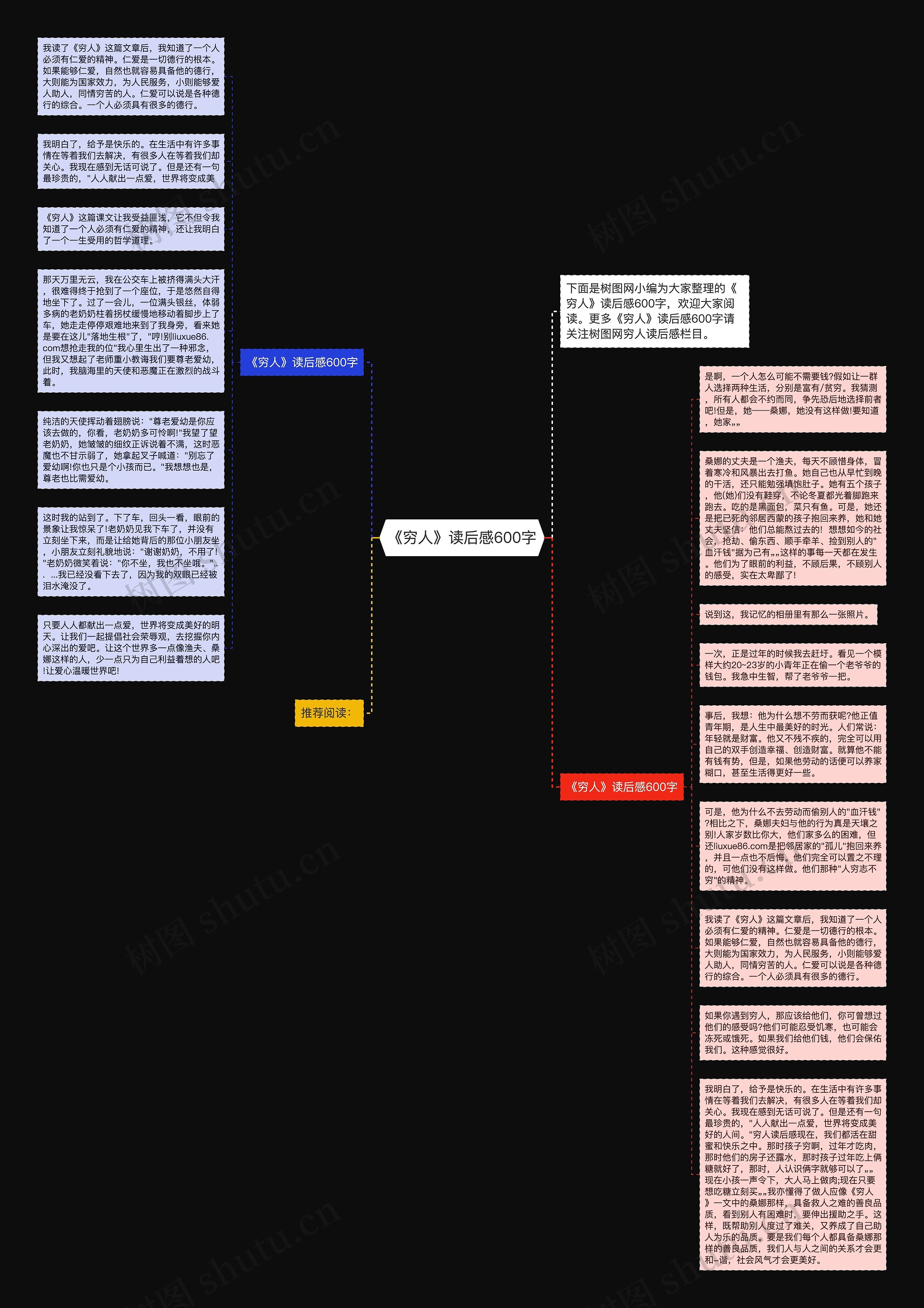 《穷人》读后感600字思维导图
