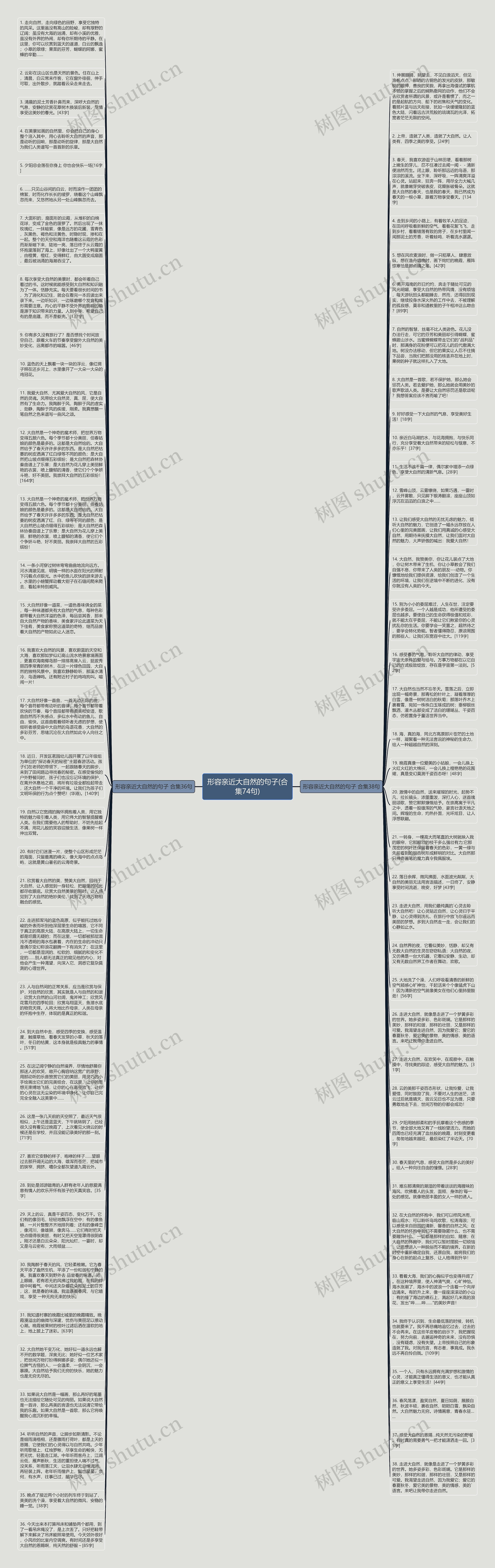 形容亲近大自然的句子(合集74句)思维导图