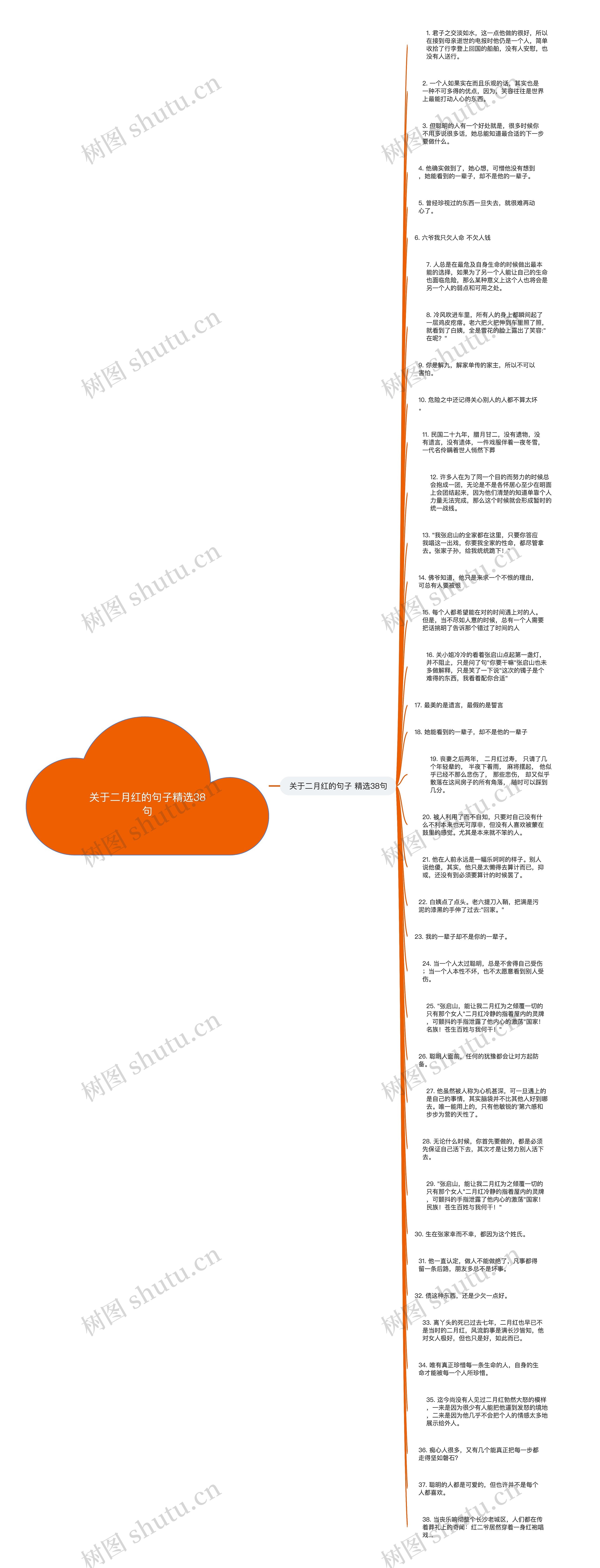 关于二月红的句子精选38句思维导图