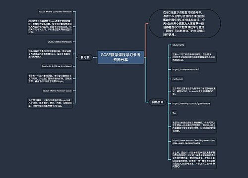 GCSE数学课程学习参考资源分享