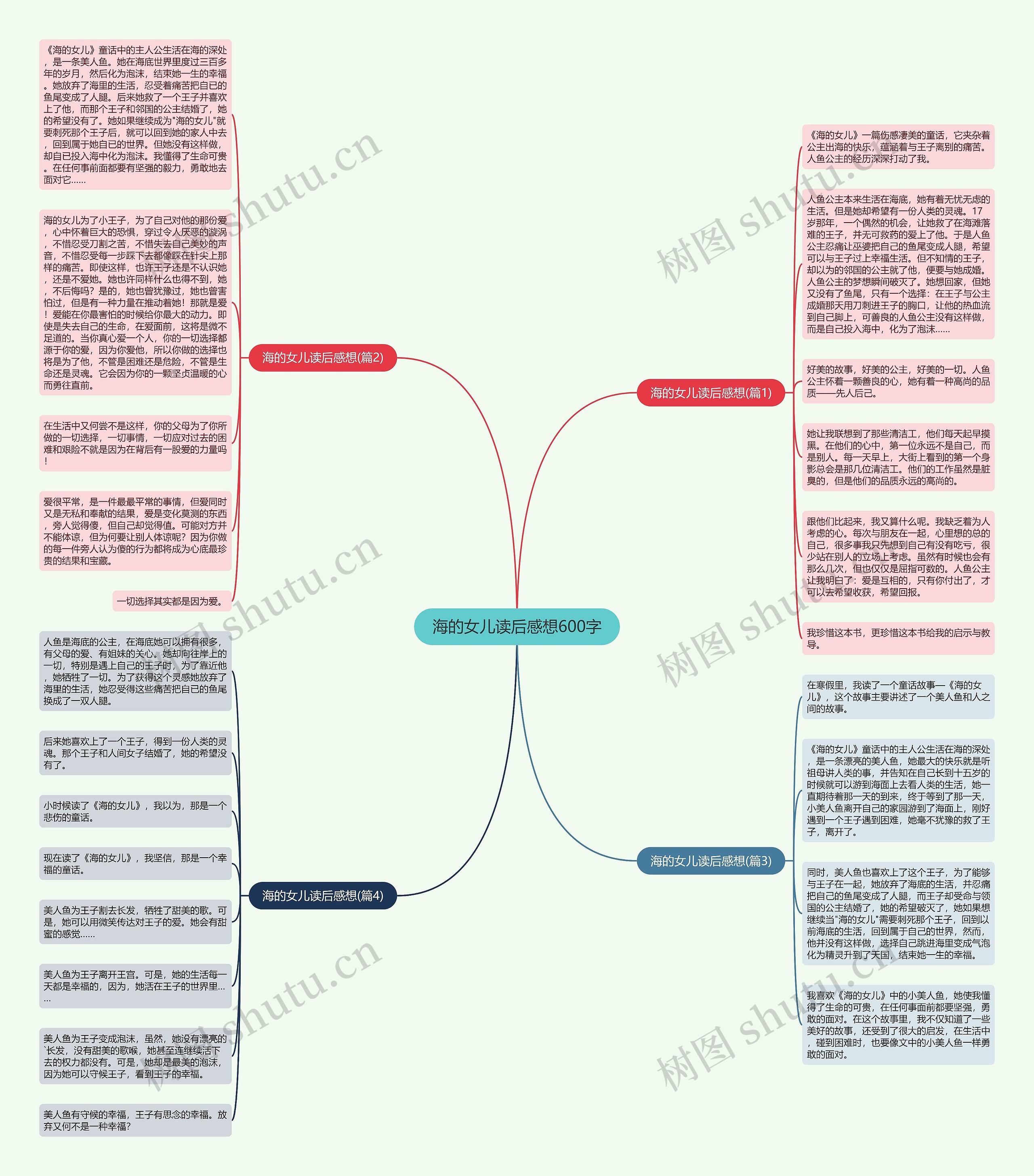 海的女儿读后感想600字思维导图