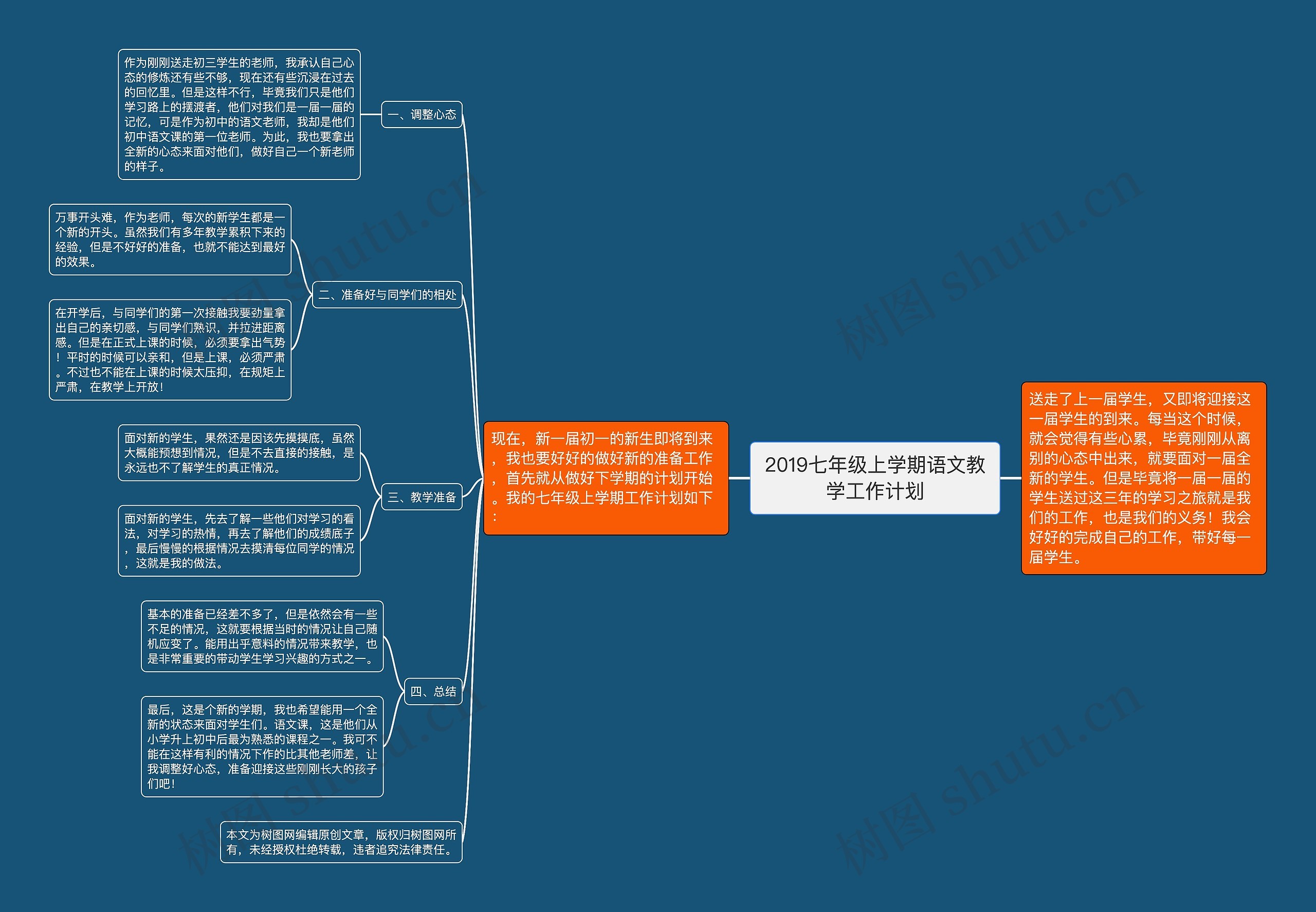 2019七年级上学期语文教学工作计划思维导图