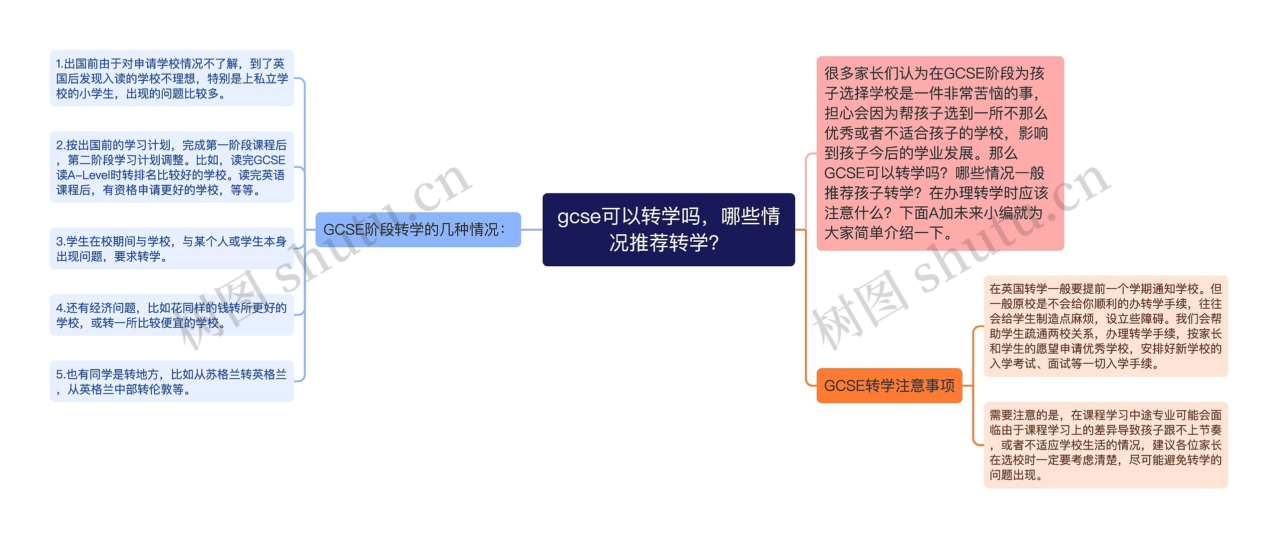gcse可以转学吗,哪些情况推荐转学?思维导图高清图 gcse可以转学吗,哪些情况推荐转学?思维导图