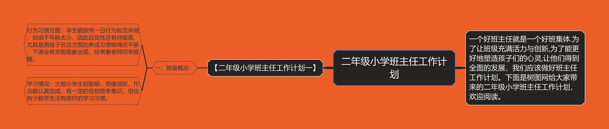 二年级小学班主任工作计划