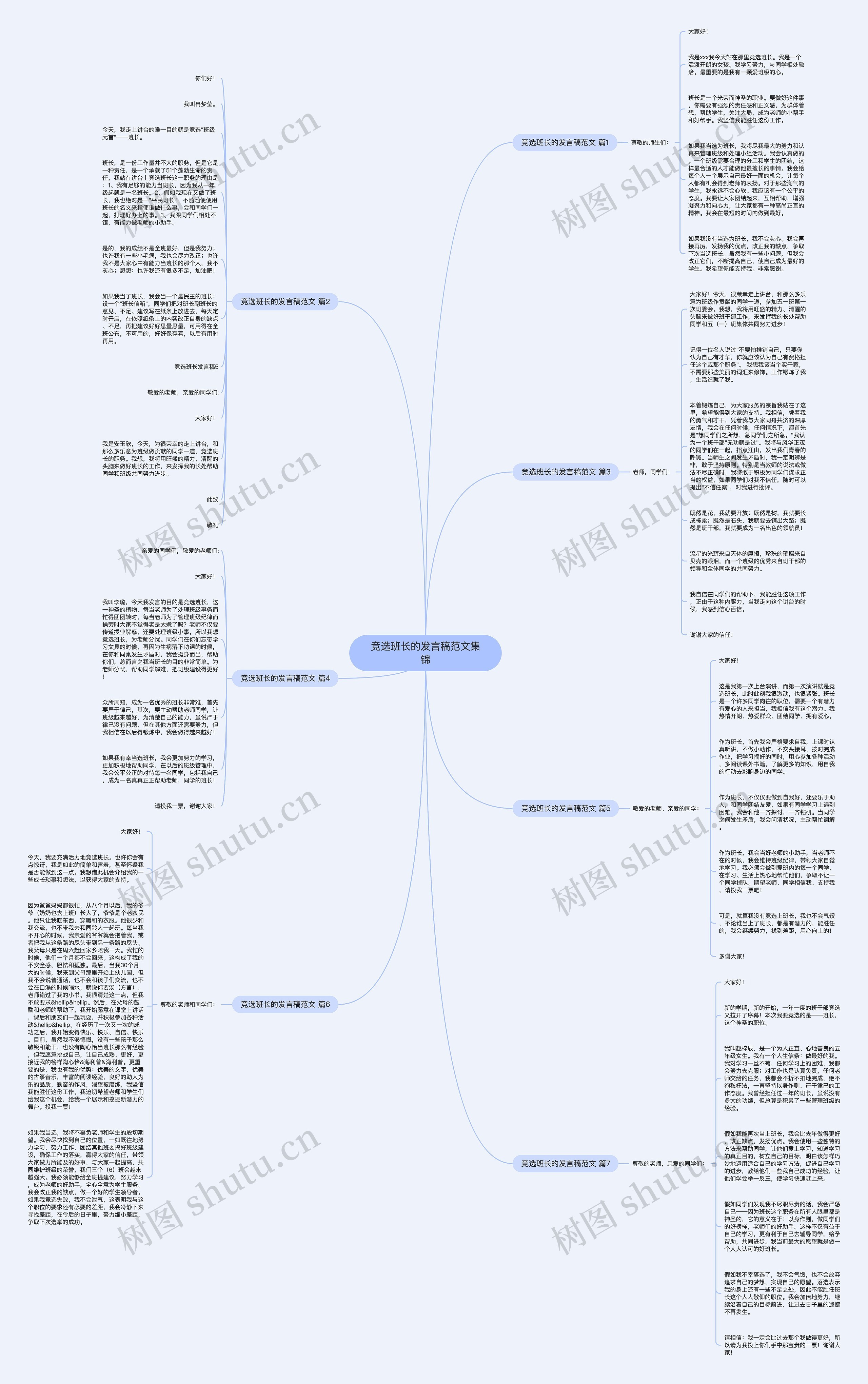 竞选班长的发言稿范文集锦思维导图