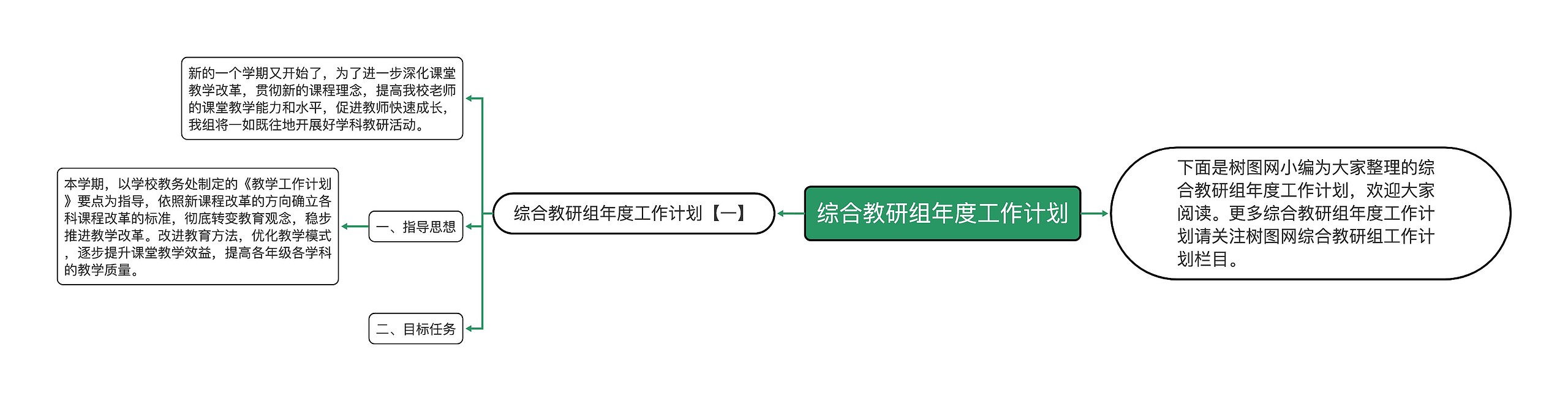 综合教研组年度工作计划