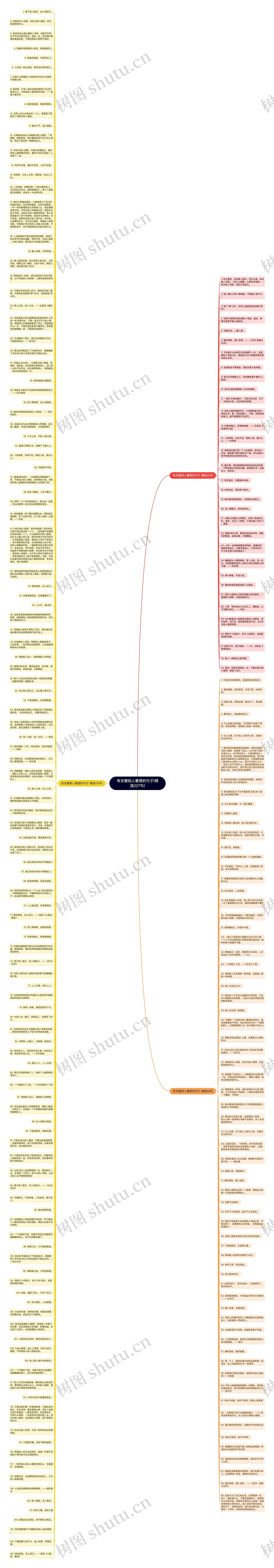 有关替别人着想的句子(精选227句)思维导图