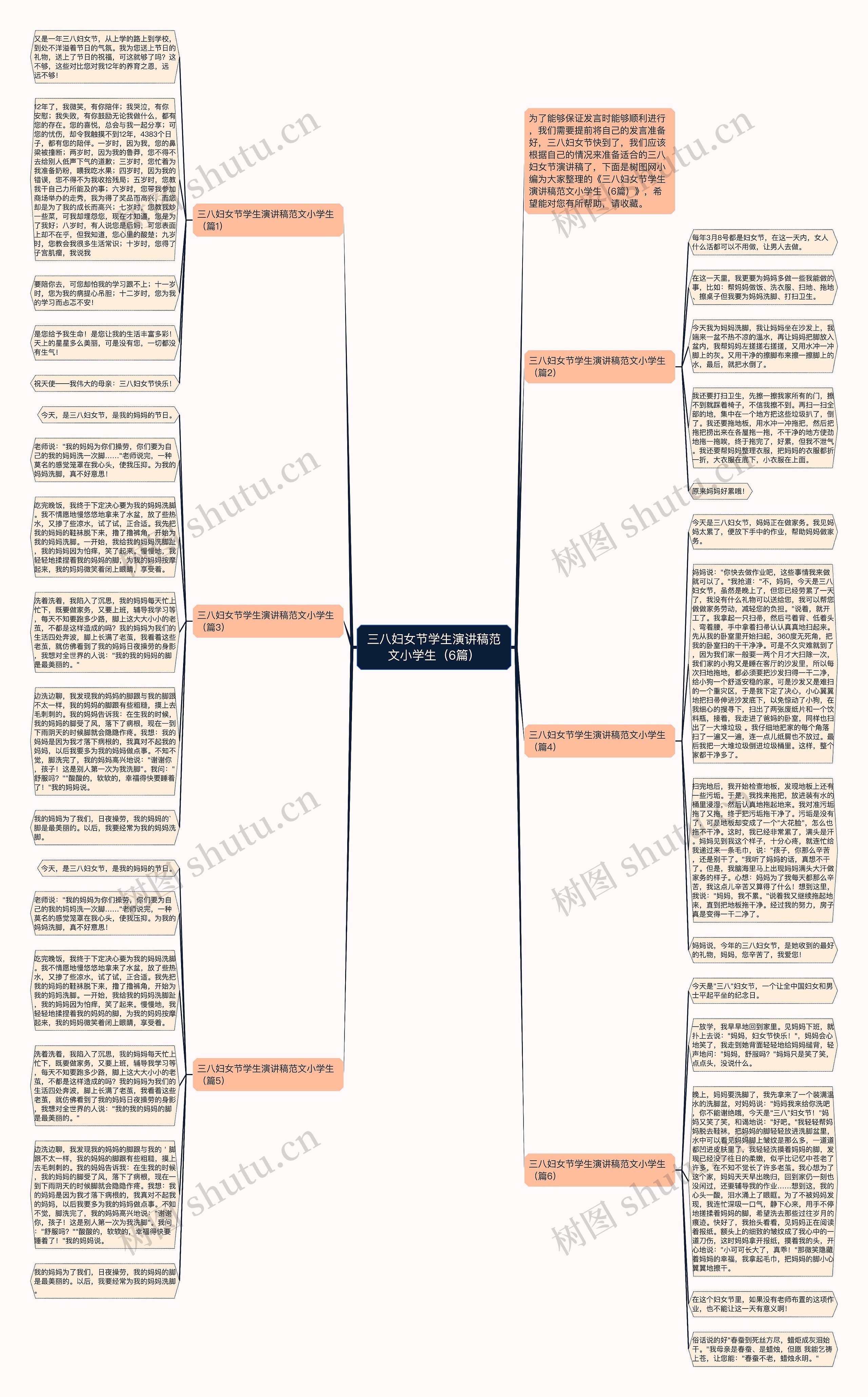 三八妇女节学生演讲稿范文小学生（6篇）思维导图
