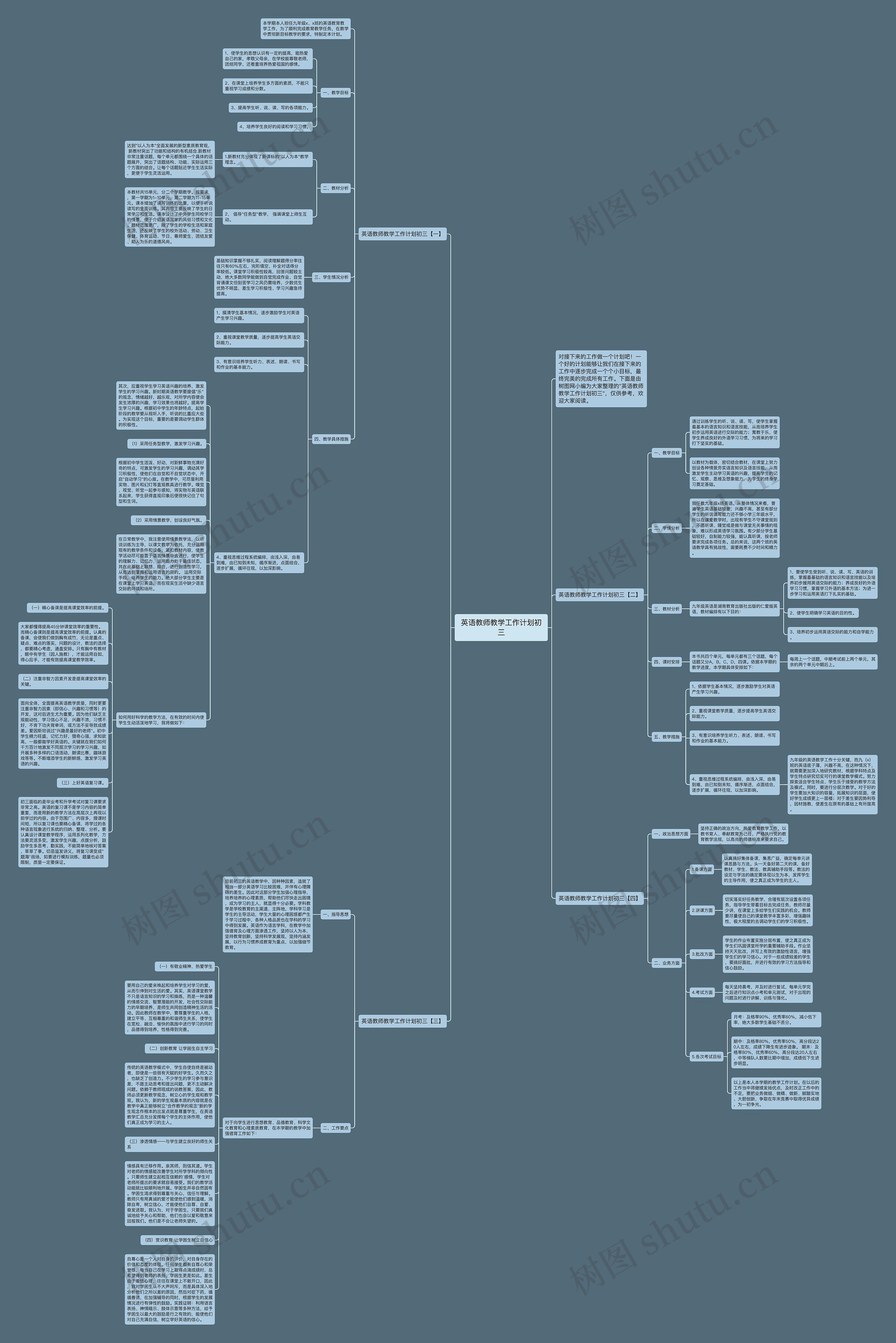 英语教师教学工作计划初三思维导图