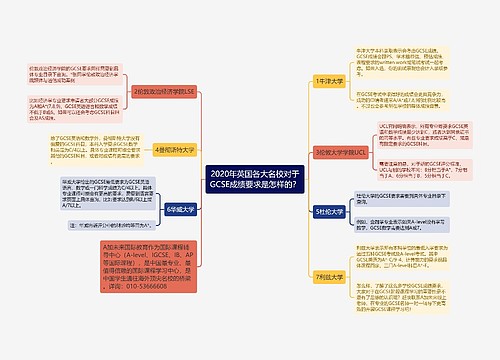 2020年英国各大名校对于GCSE成绩要求是怎样的？