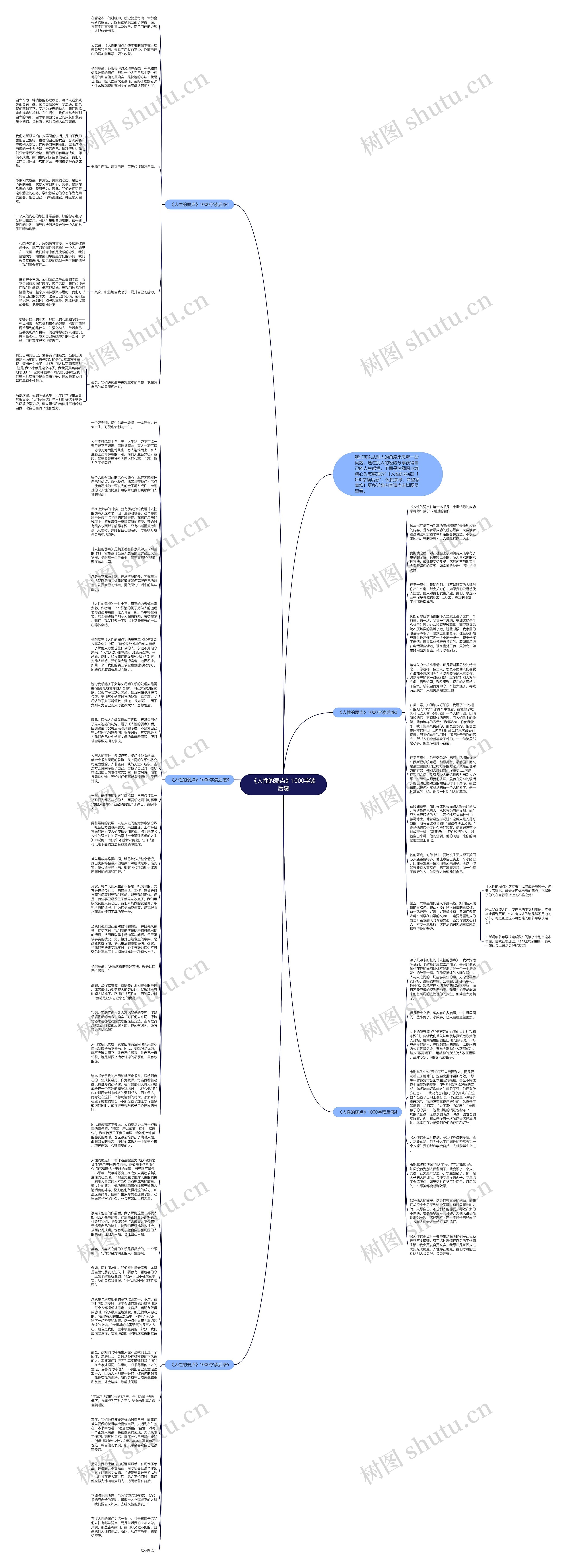 《人性的弱点》1000字读后感思维导图