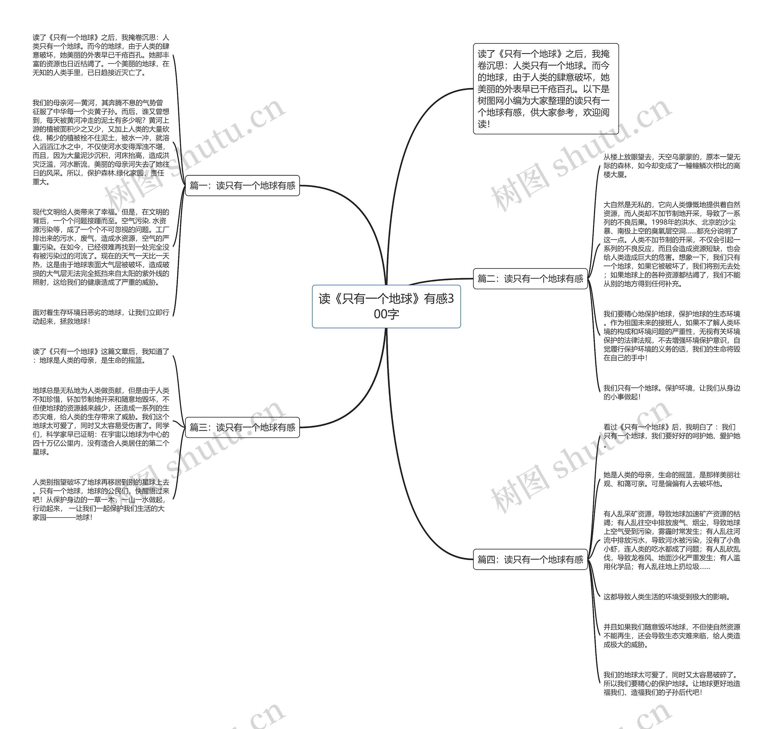 读《只有一个地球》有感300字思维导图