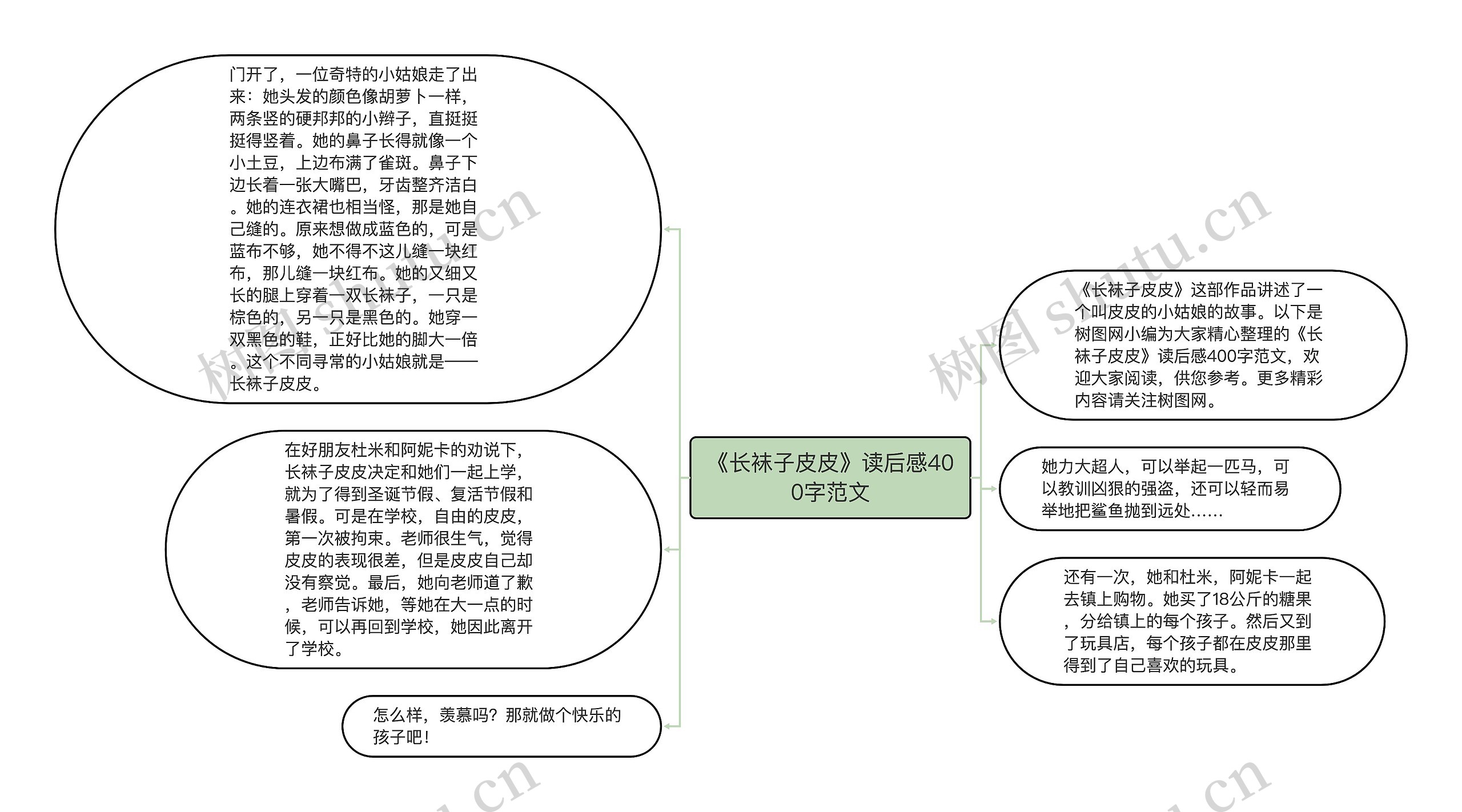 《长袜子皮皮》读后感400字范文