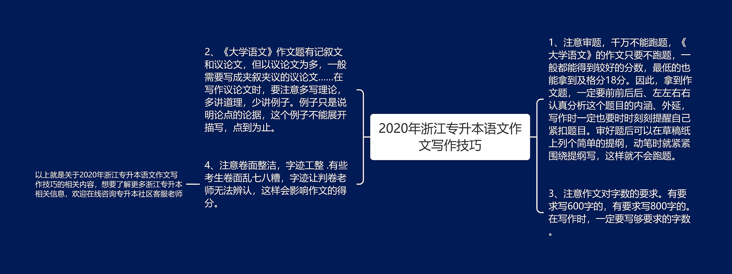 2020年浙江专升本语文作文写作技巧思维导图