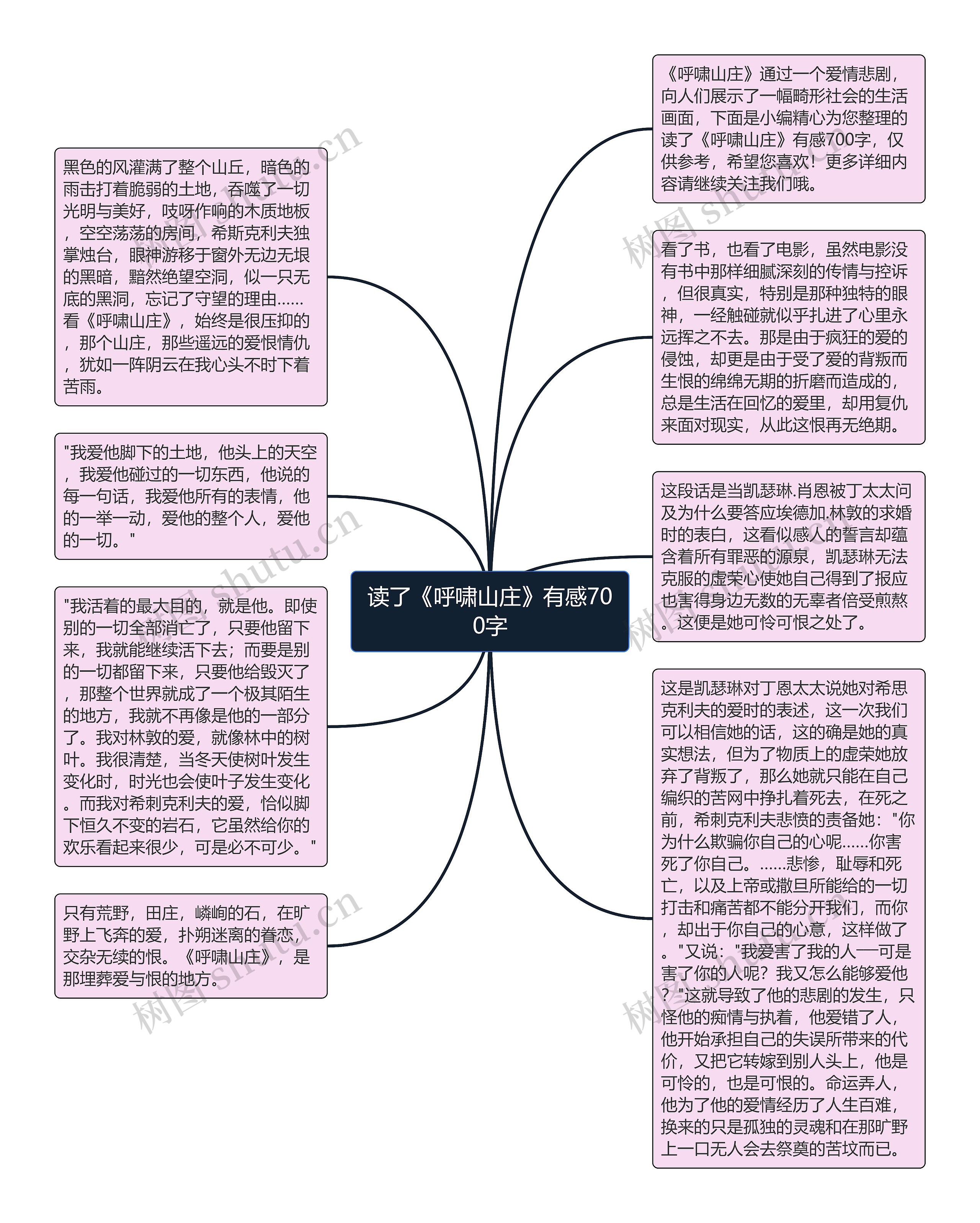 读了《呼啸山庄》有感700字