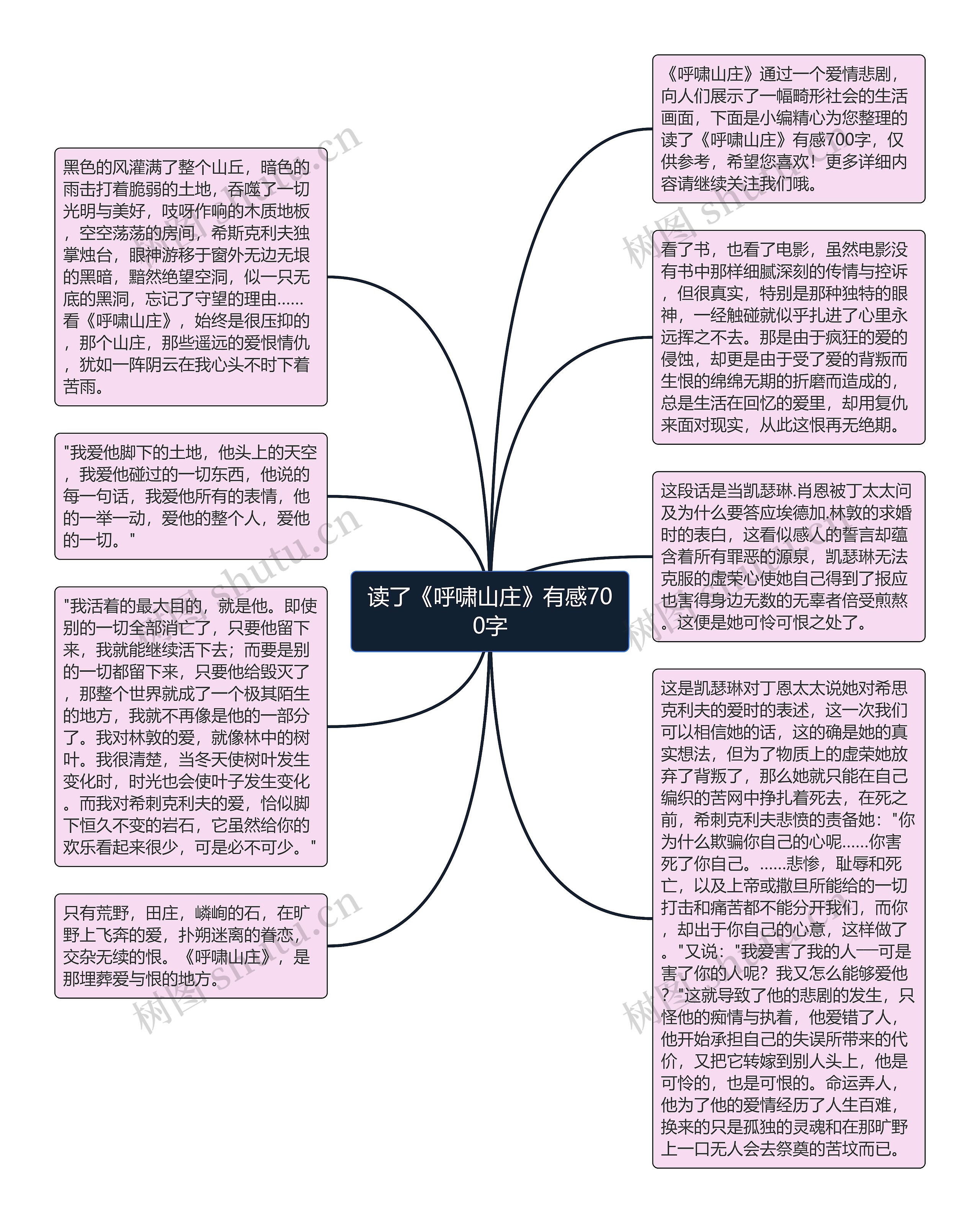 读了《呼啸山庄》有感700字思维导图