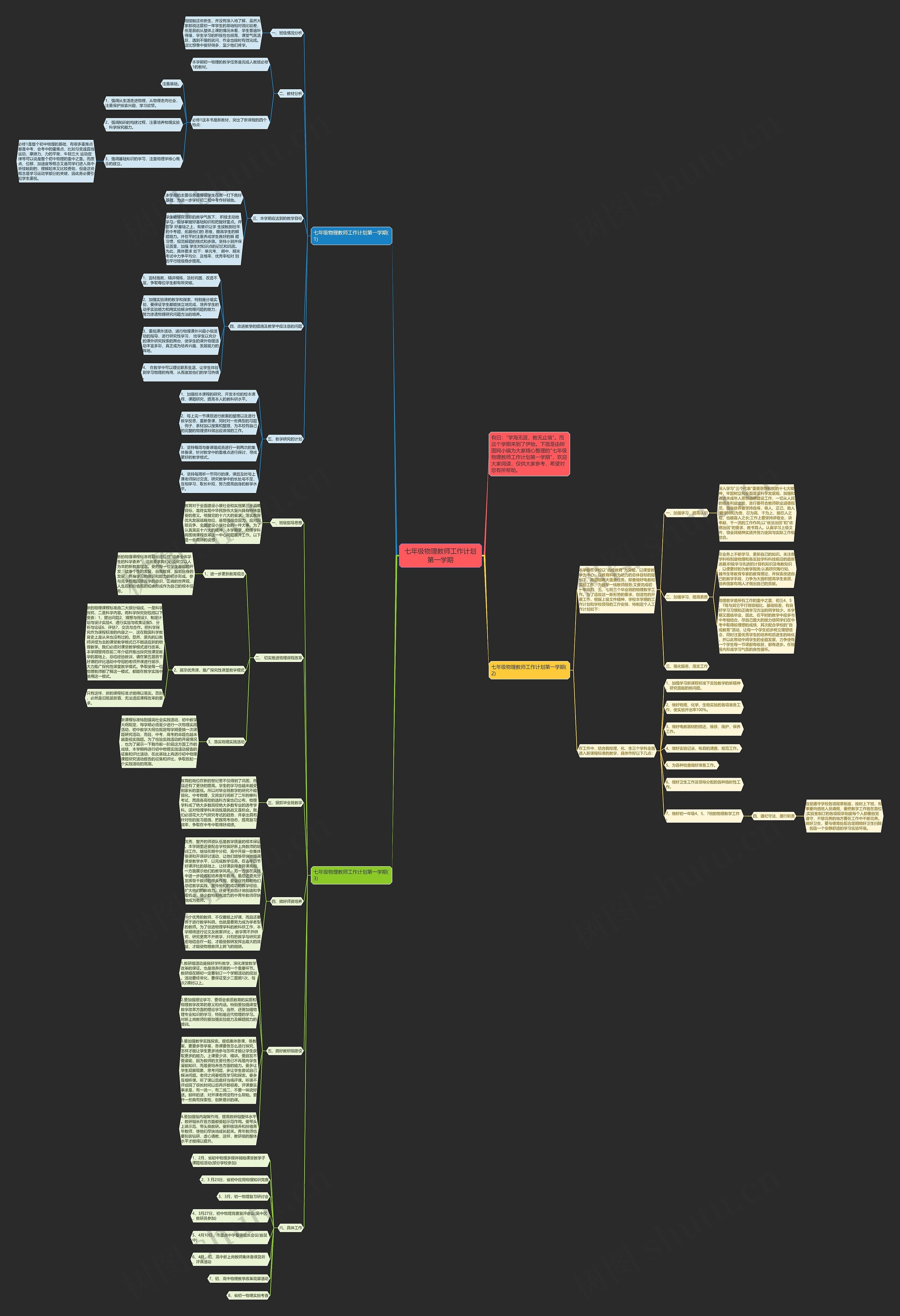 七年级物理教师工作计划第一学期思维导图