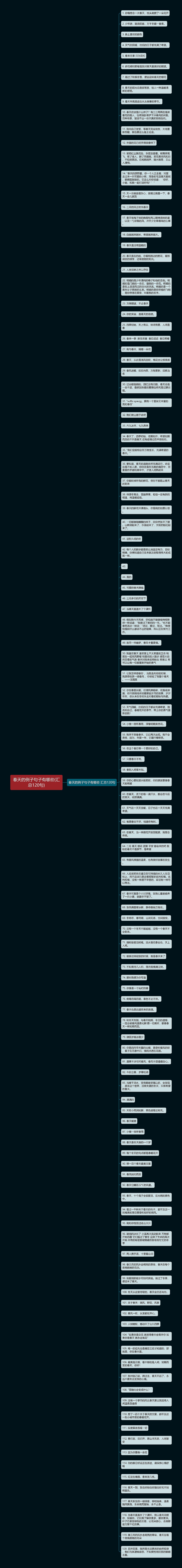 春天的例子句子有哪些(汇总120句)思维导图