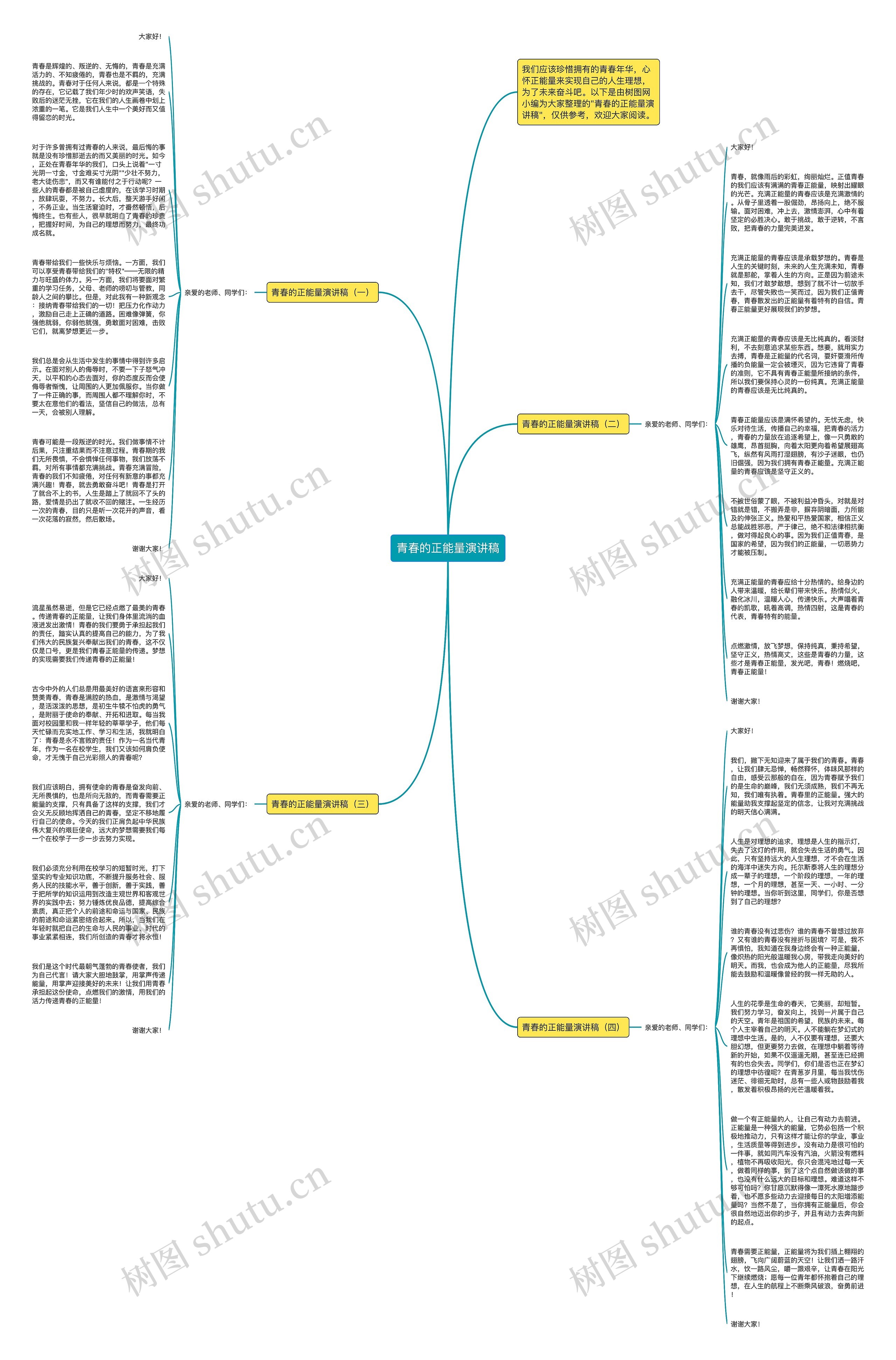青春的正能量演讲稿思维导图