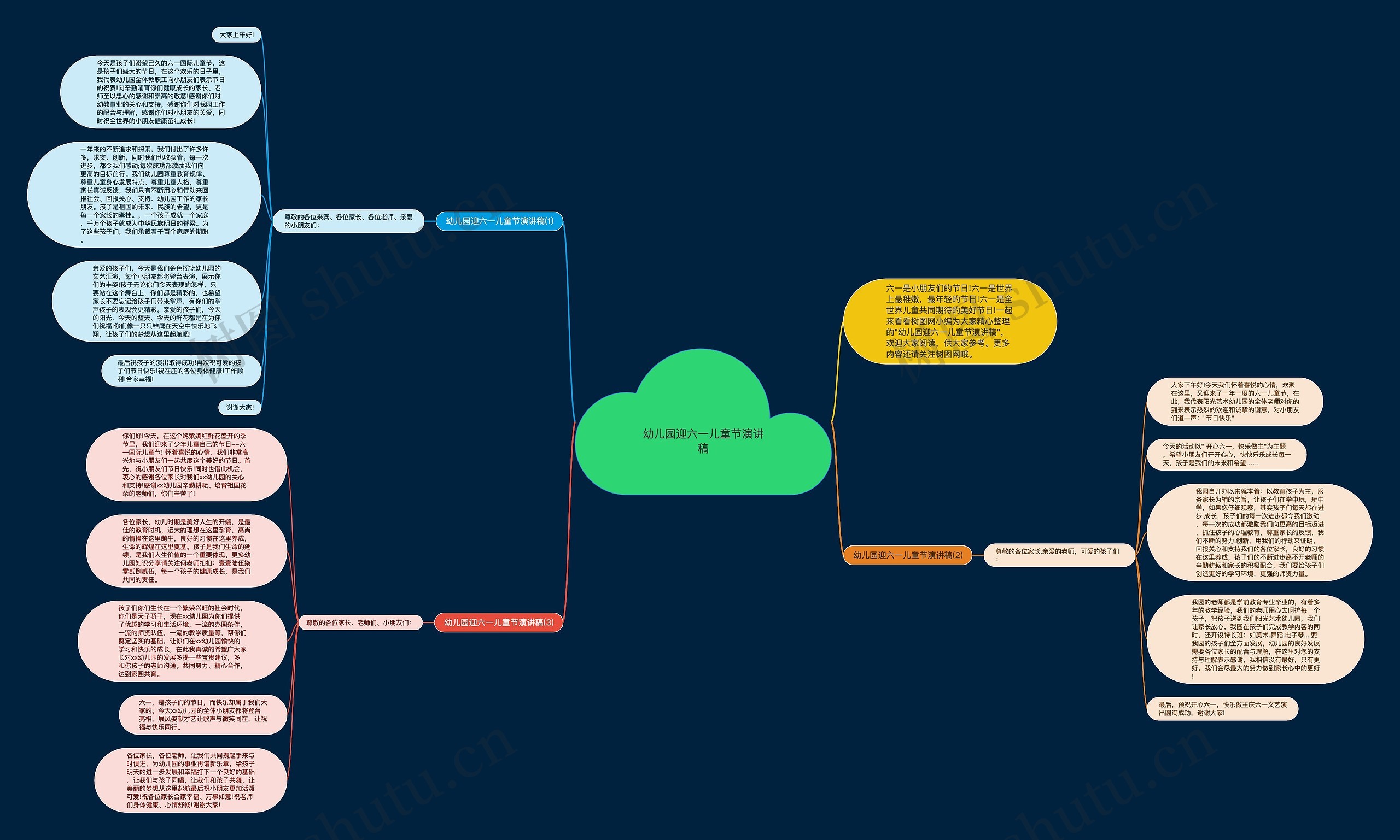 幼儿园迎六一儿童节演讲稿思维导图