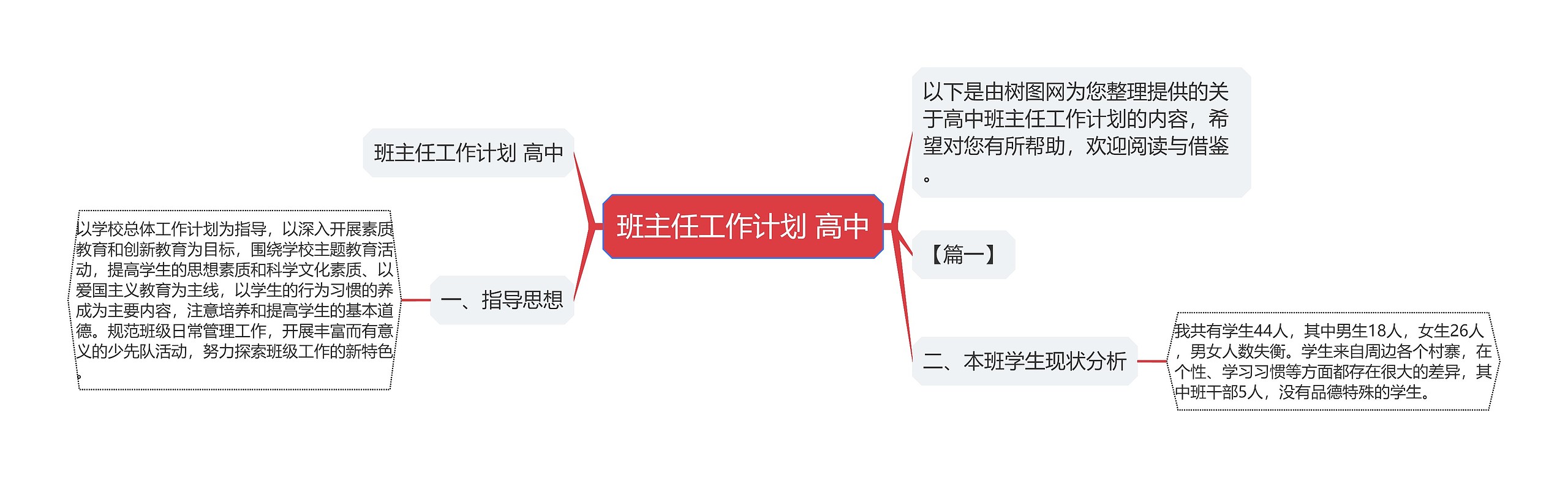 班主任工作计划 高中思维导图