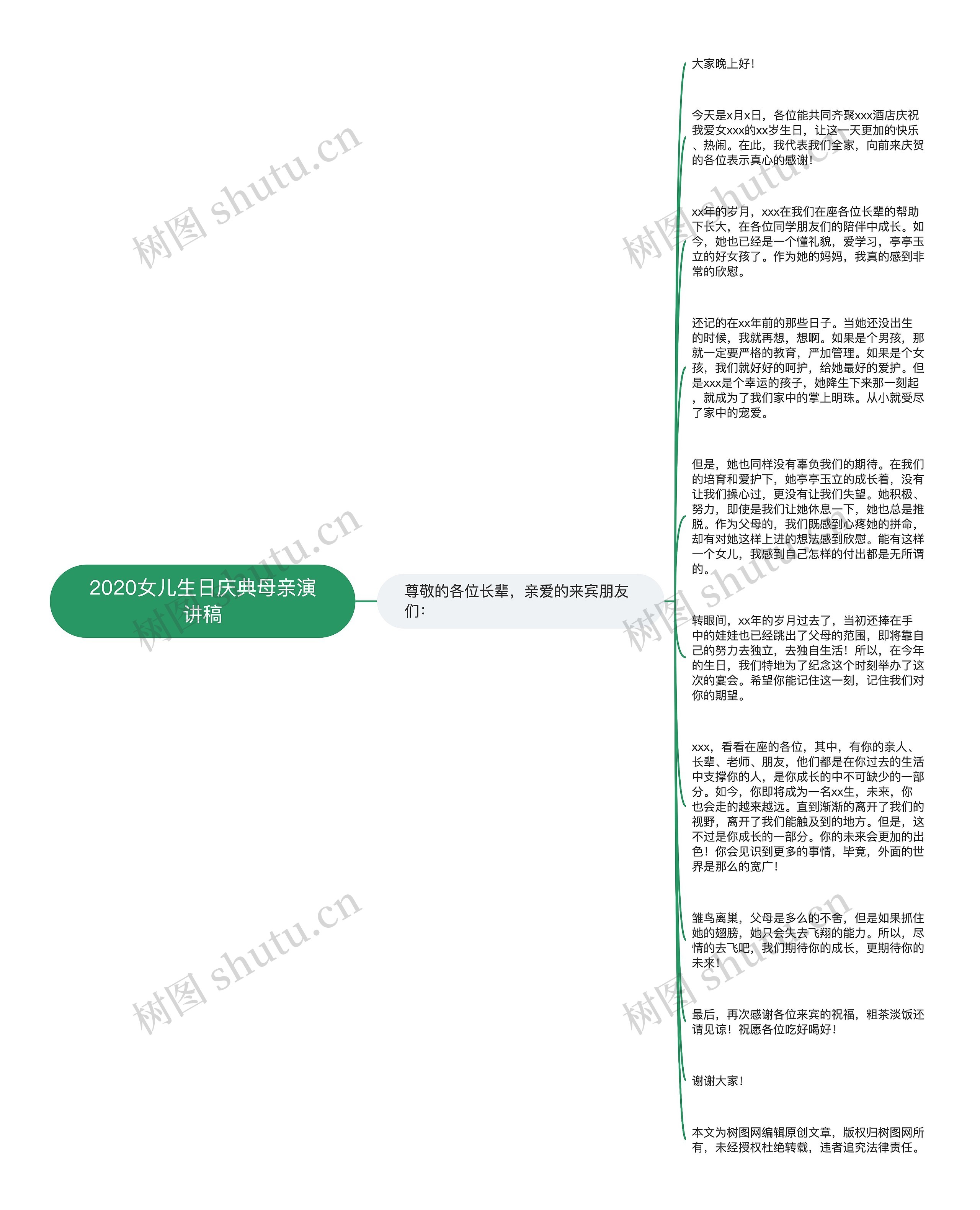 2020女儿生日庆典母亲演讲稿思维导图