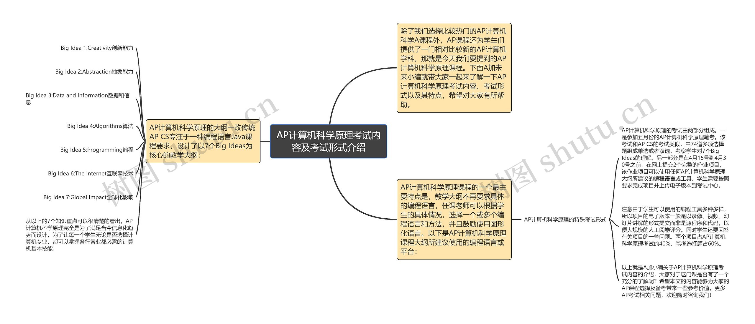 AP计算机科学原理考试内容及考试形式介绍