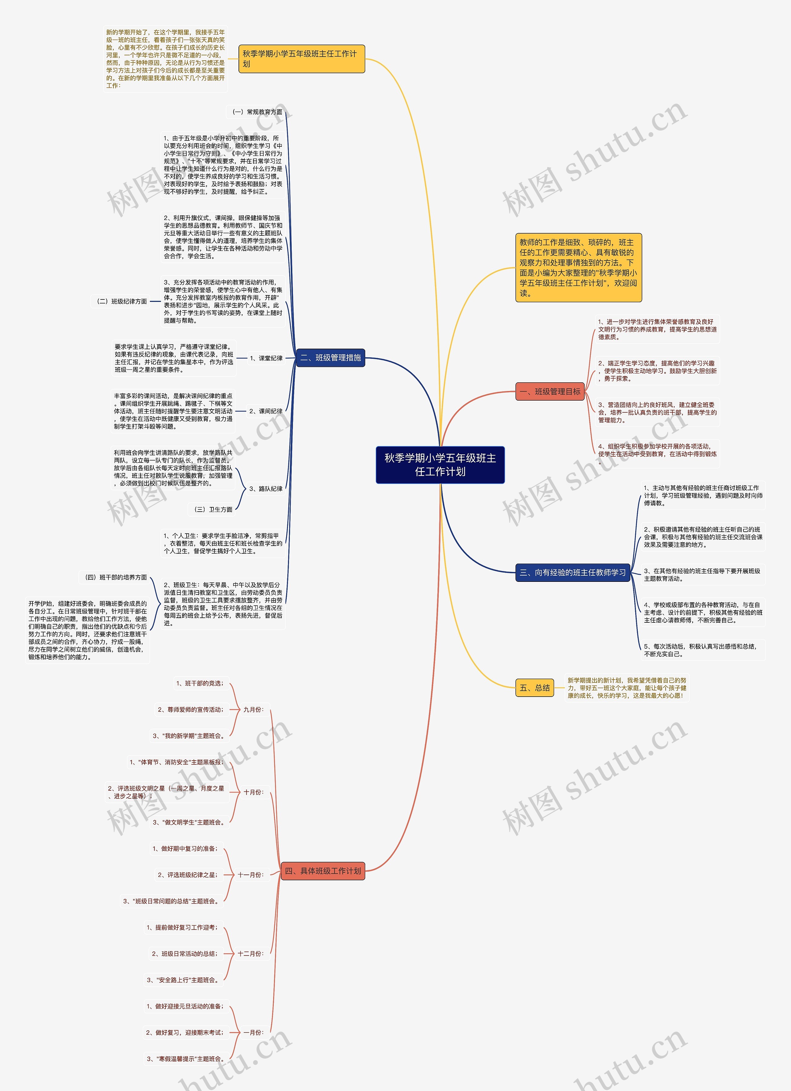 秋季学期小学五年级班主任工作计划思维导图
