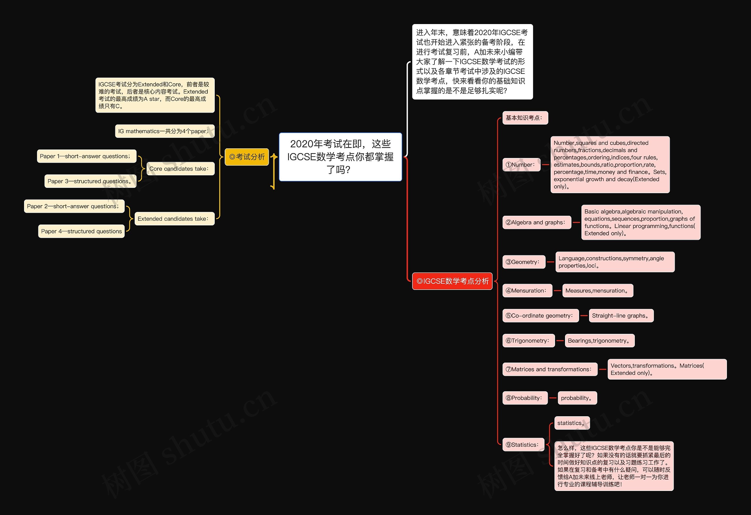 2020年考试在即，这些IGCSE数学考点你都掌握了吗？思维导图