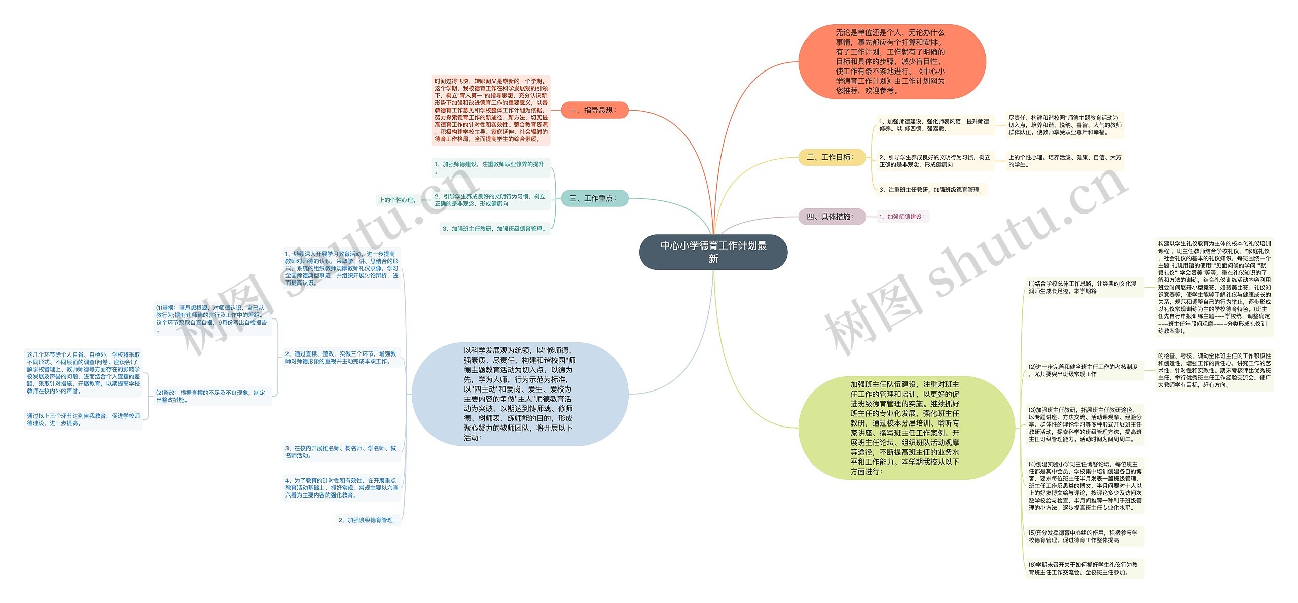 中心小学德育工作计划最新思维导图