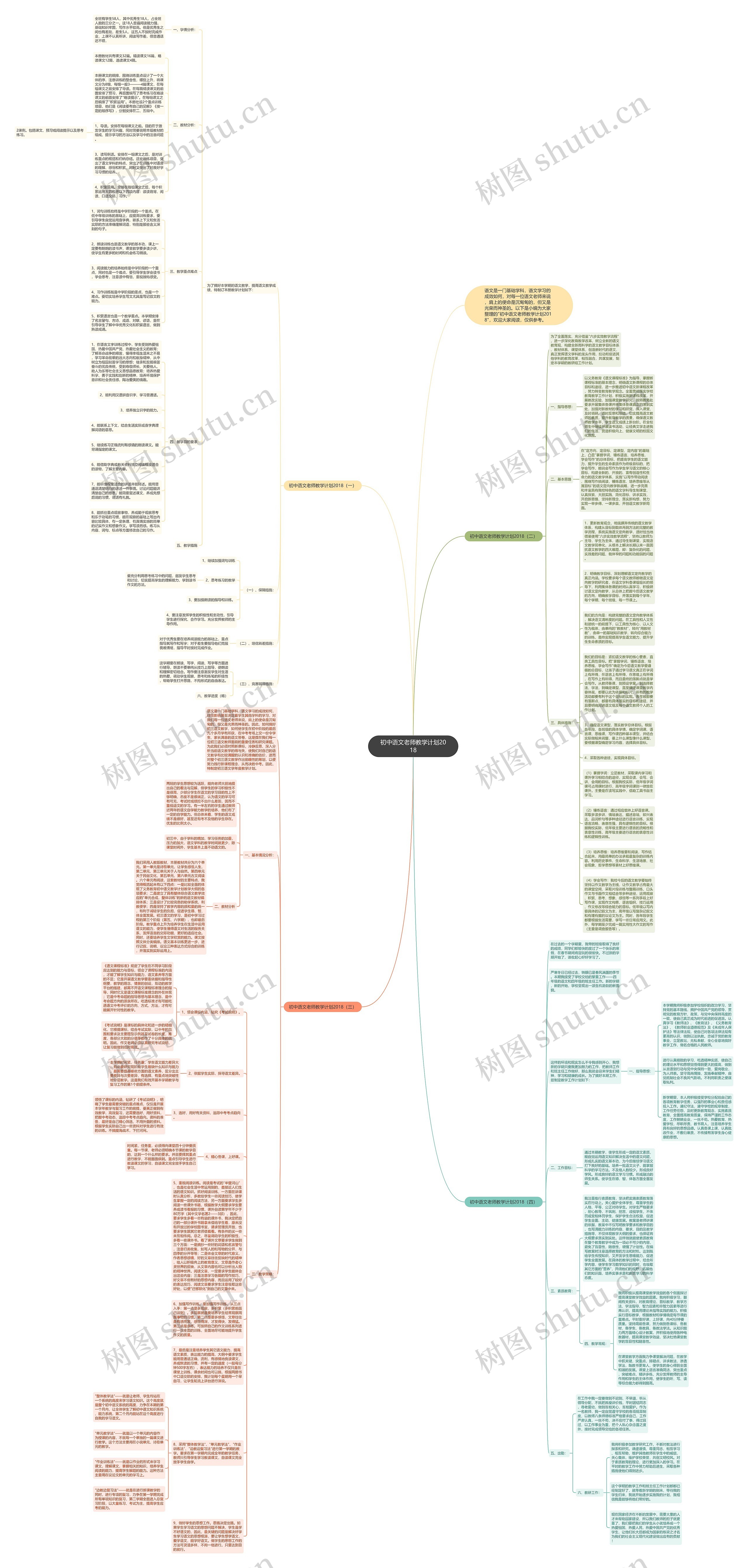 初中语文老师教学计划2018思维导图