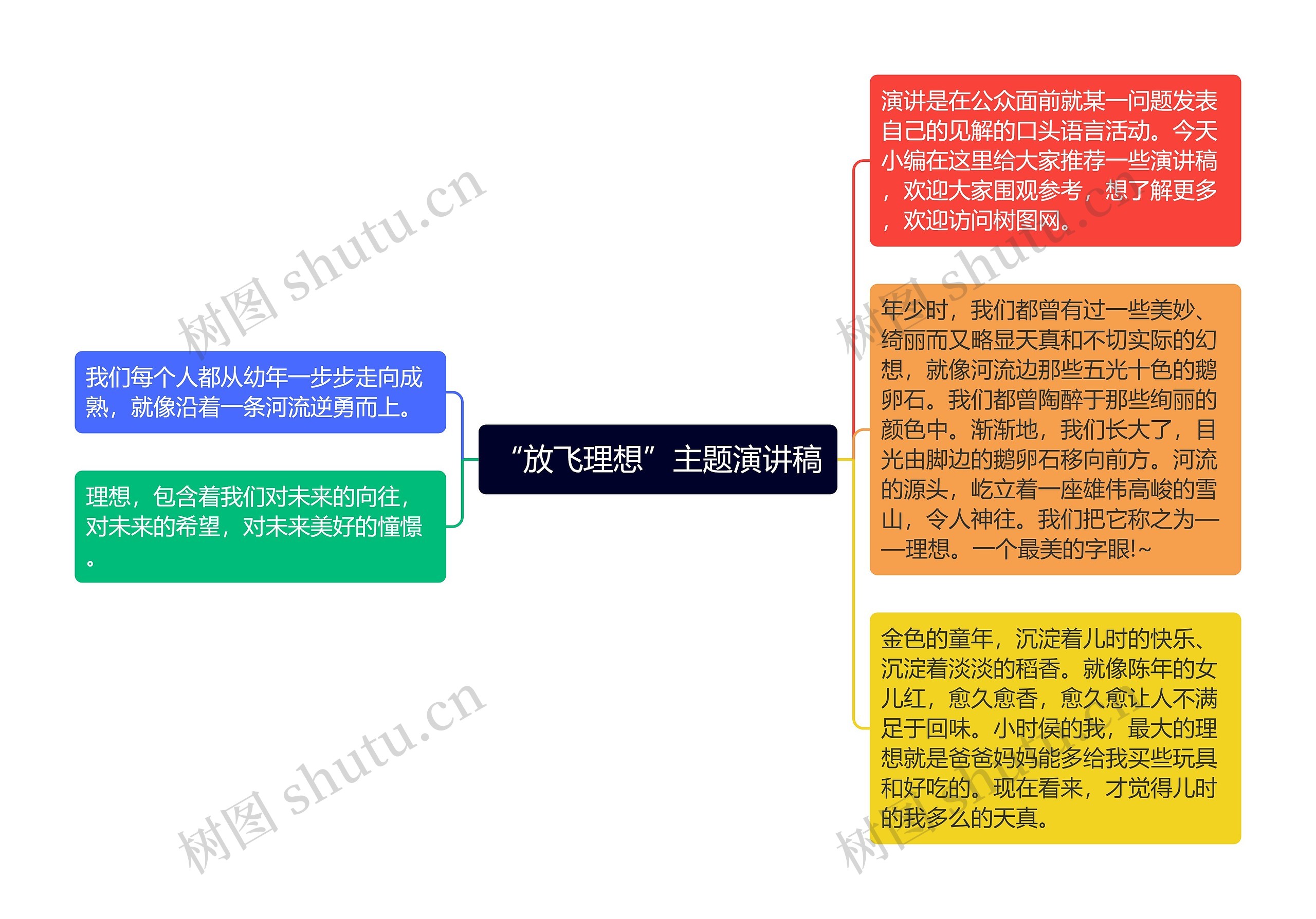 “放飞理想”主题演讲稿