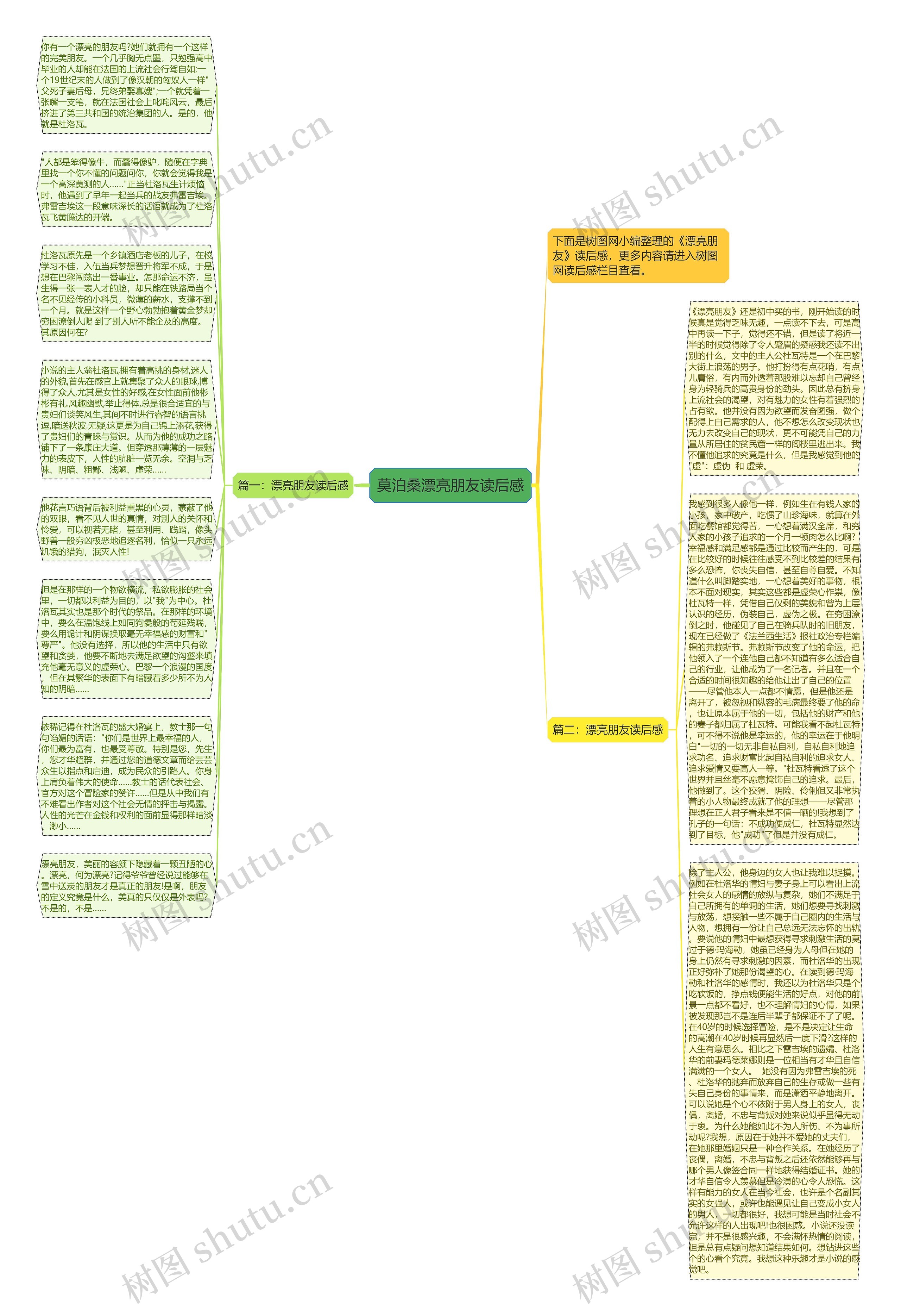 莫泊桑漂亮朋友读后感思维导图