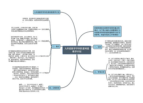 九年级数学学科防差转差教学计划思维导图