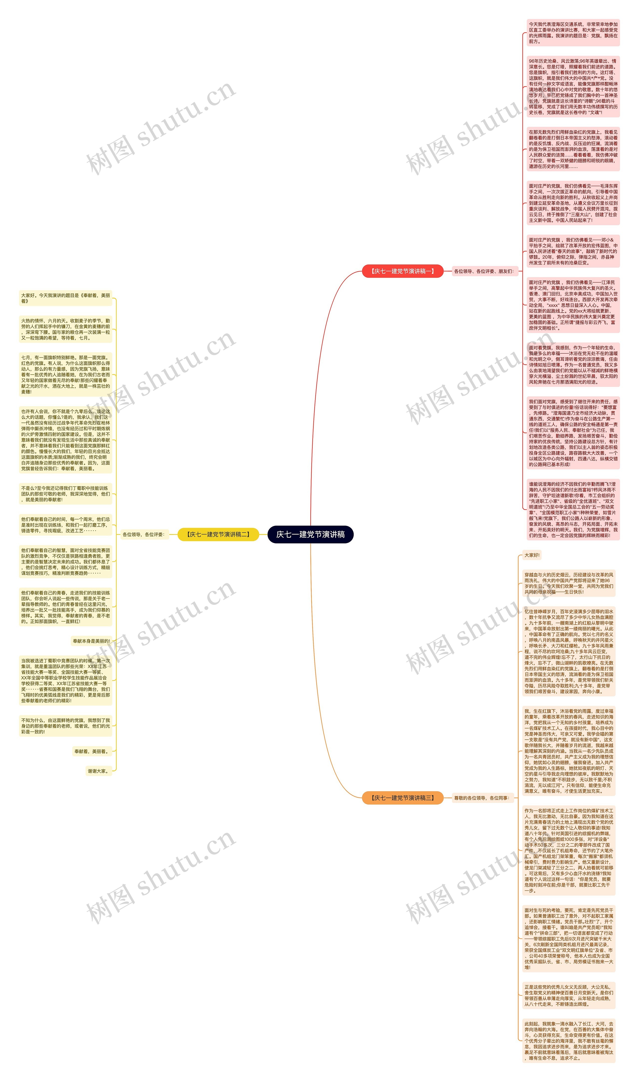庆七一建党节演讲稿思维导图