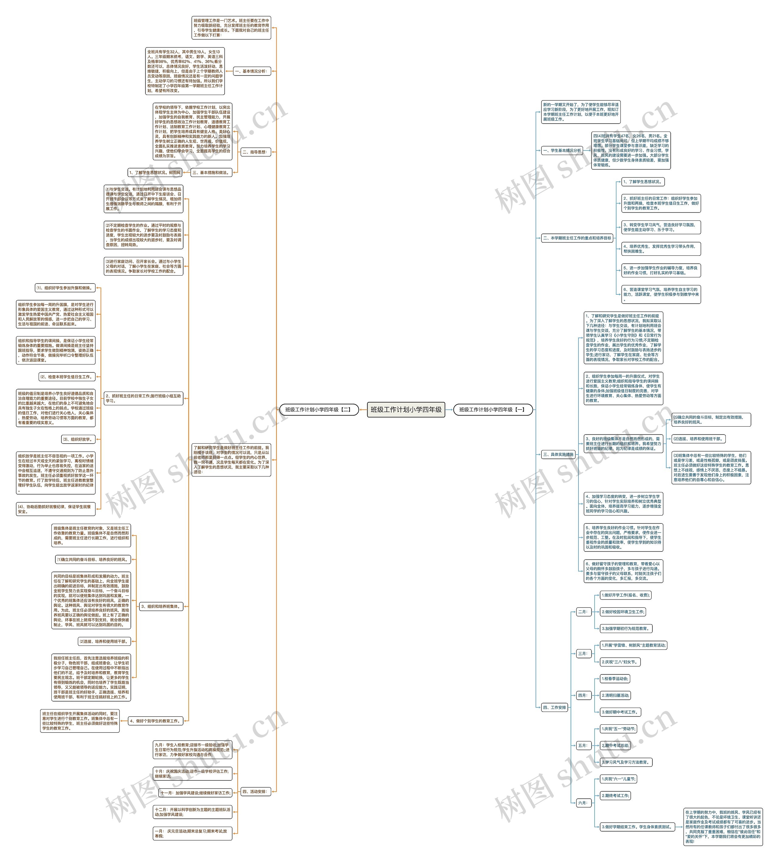 班级工作计划小学四年级思维导图