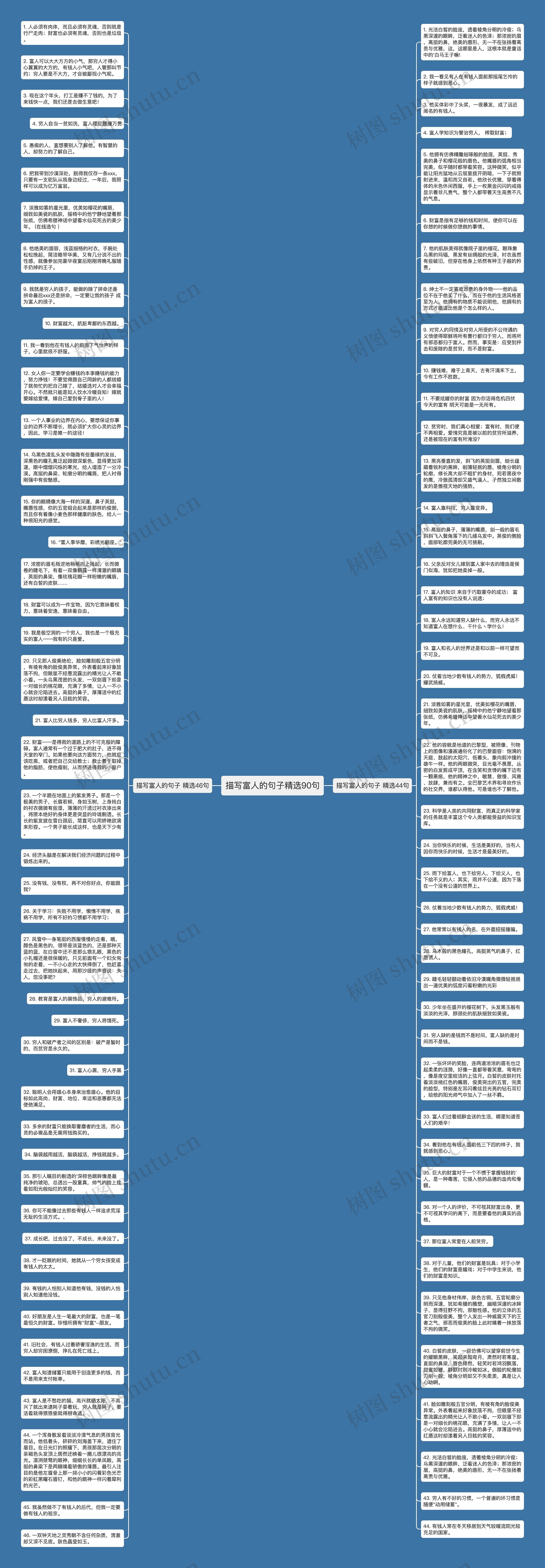 描写富人的句子精选90句思维导图