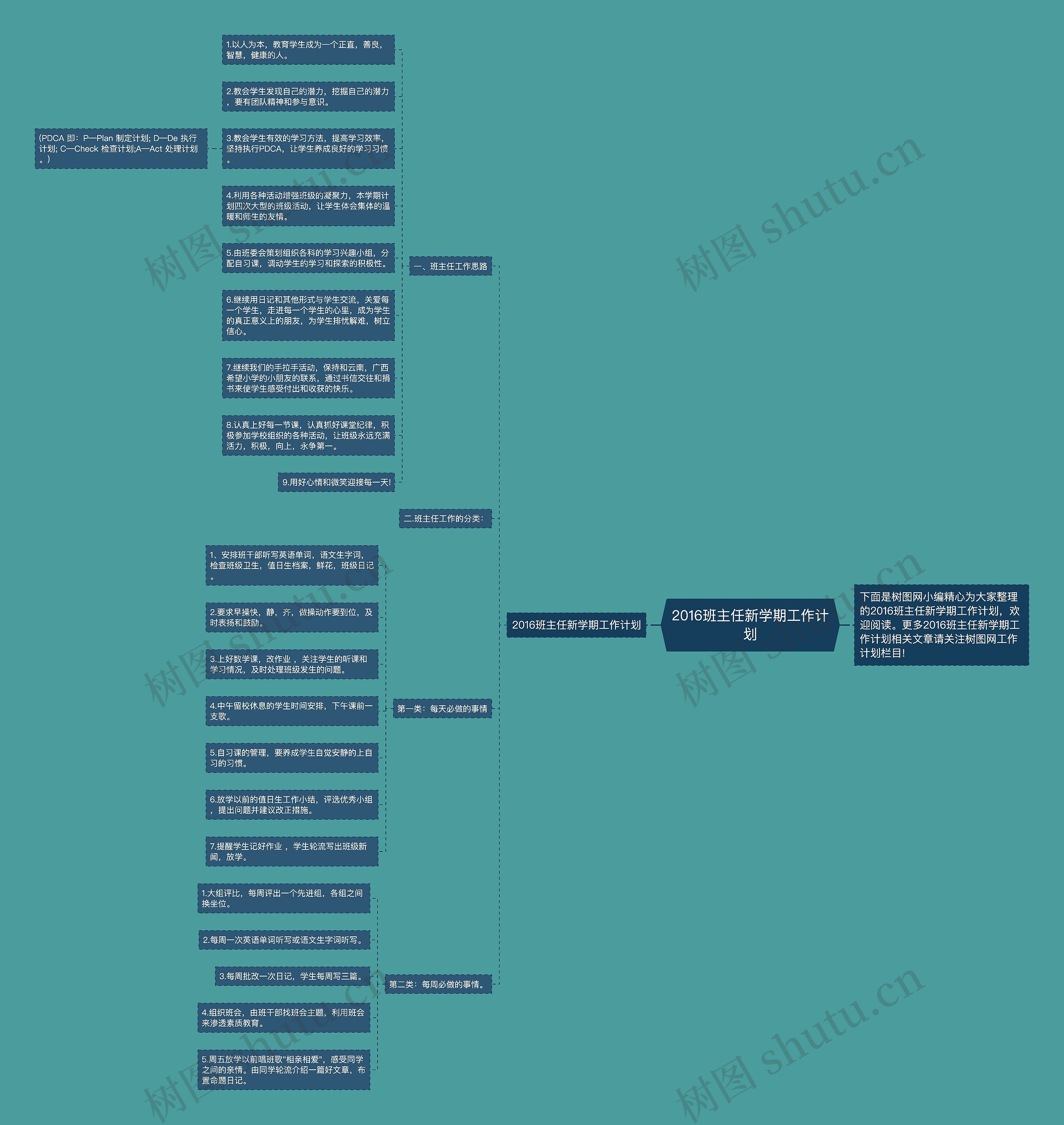 2016班主任新学期工作计划思维导图