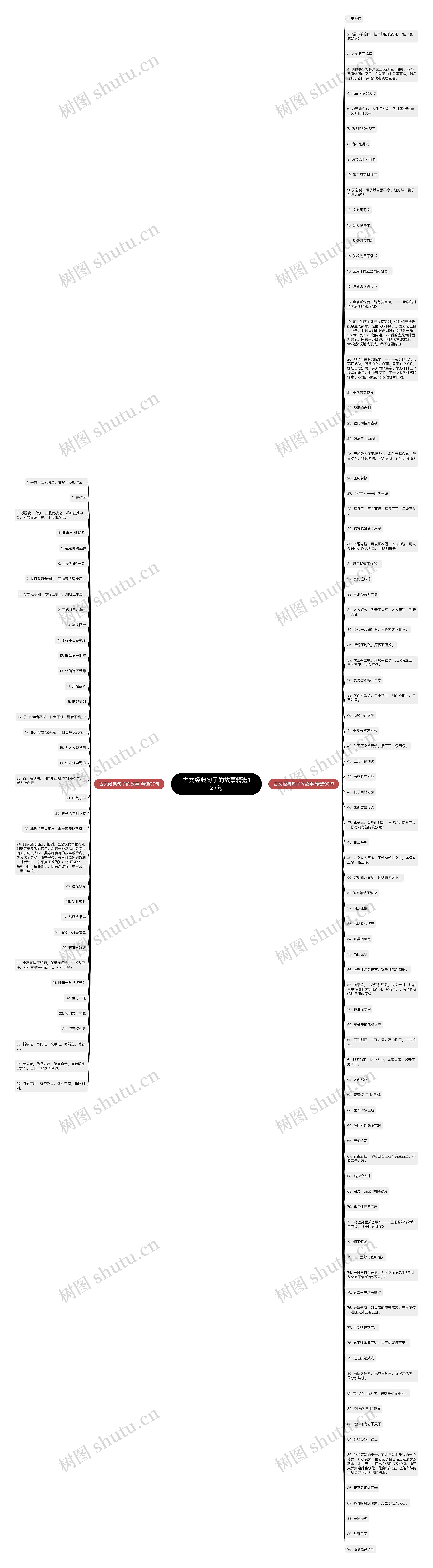 古文经典句子的故事精选127句思维导图