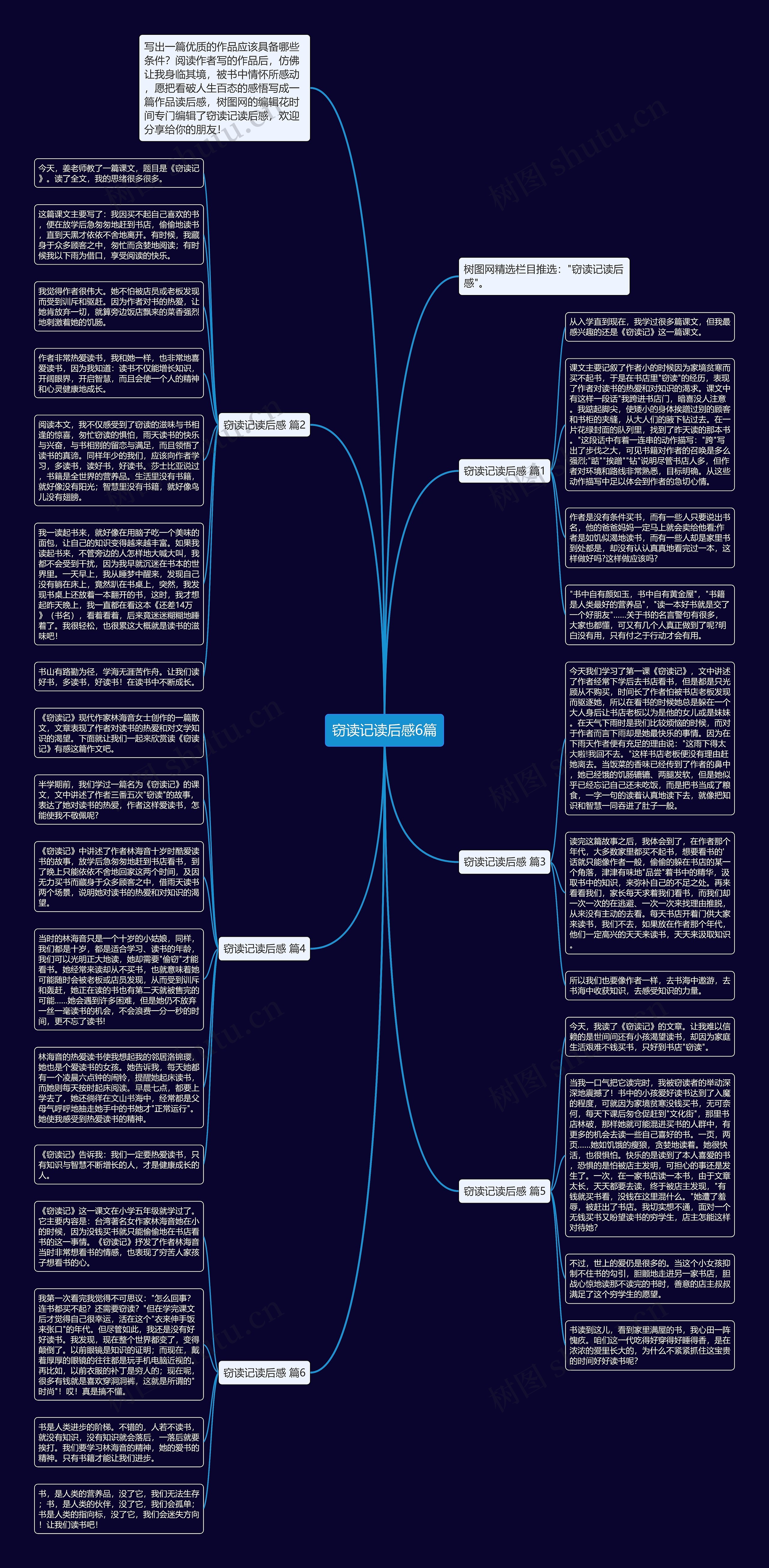 窃读记读后感6篇思维导图