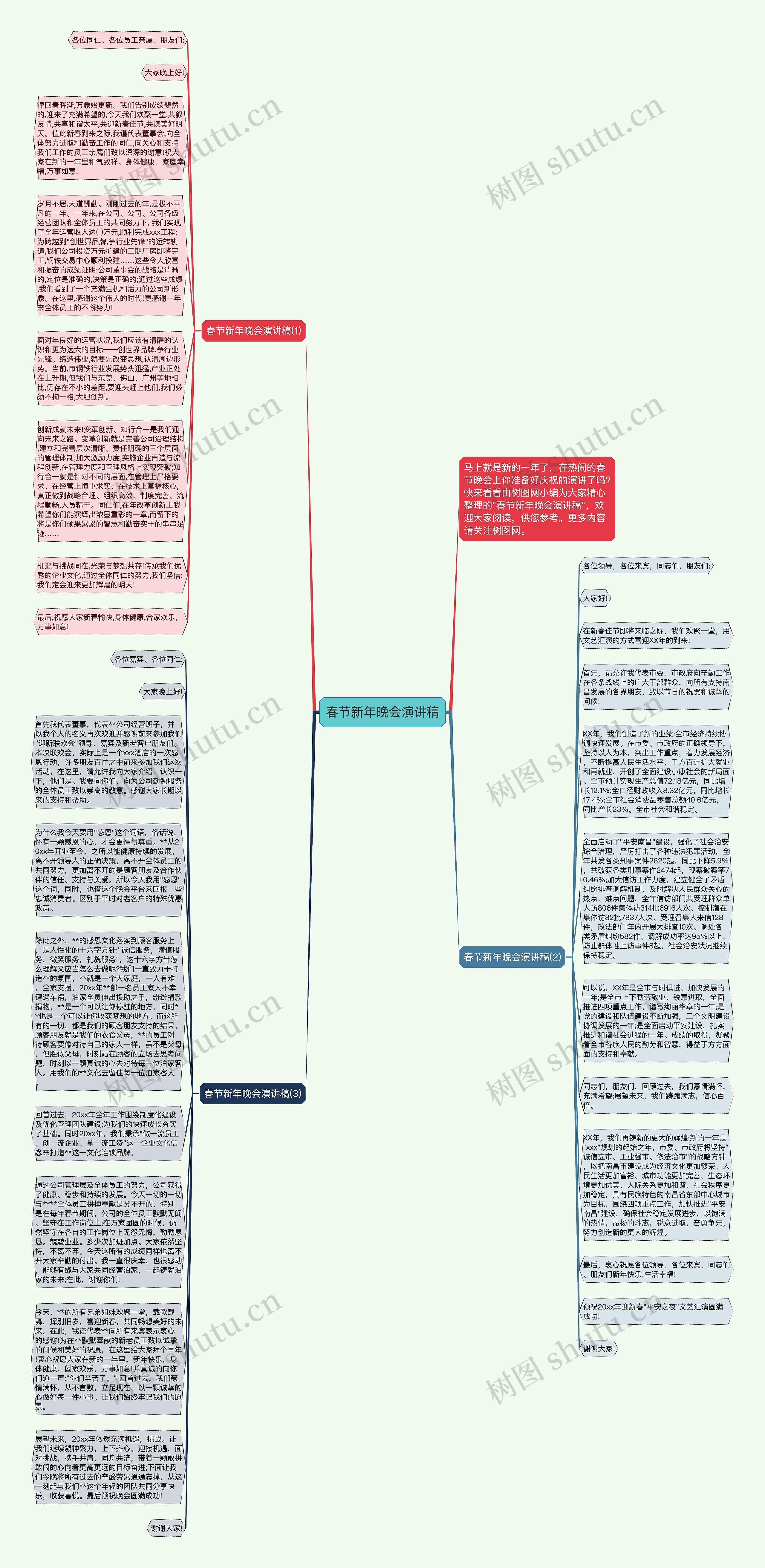 春节新年晚会演讲稿思维导图