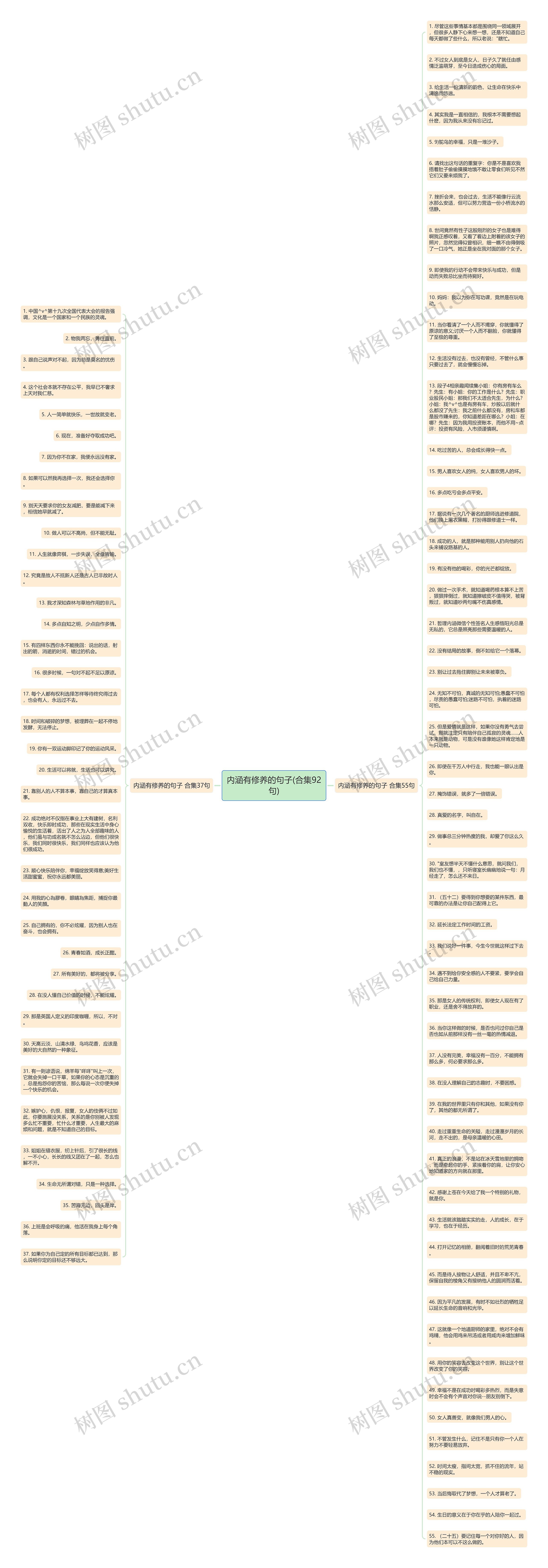 内涵有修养的句子(合集92句)思维导图