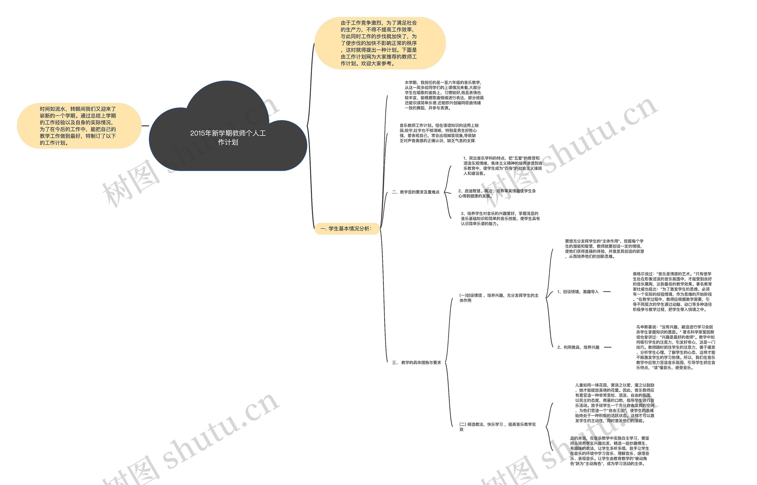 2015年新学期教师个人工作计划思维导图