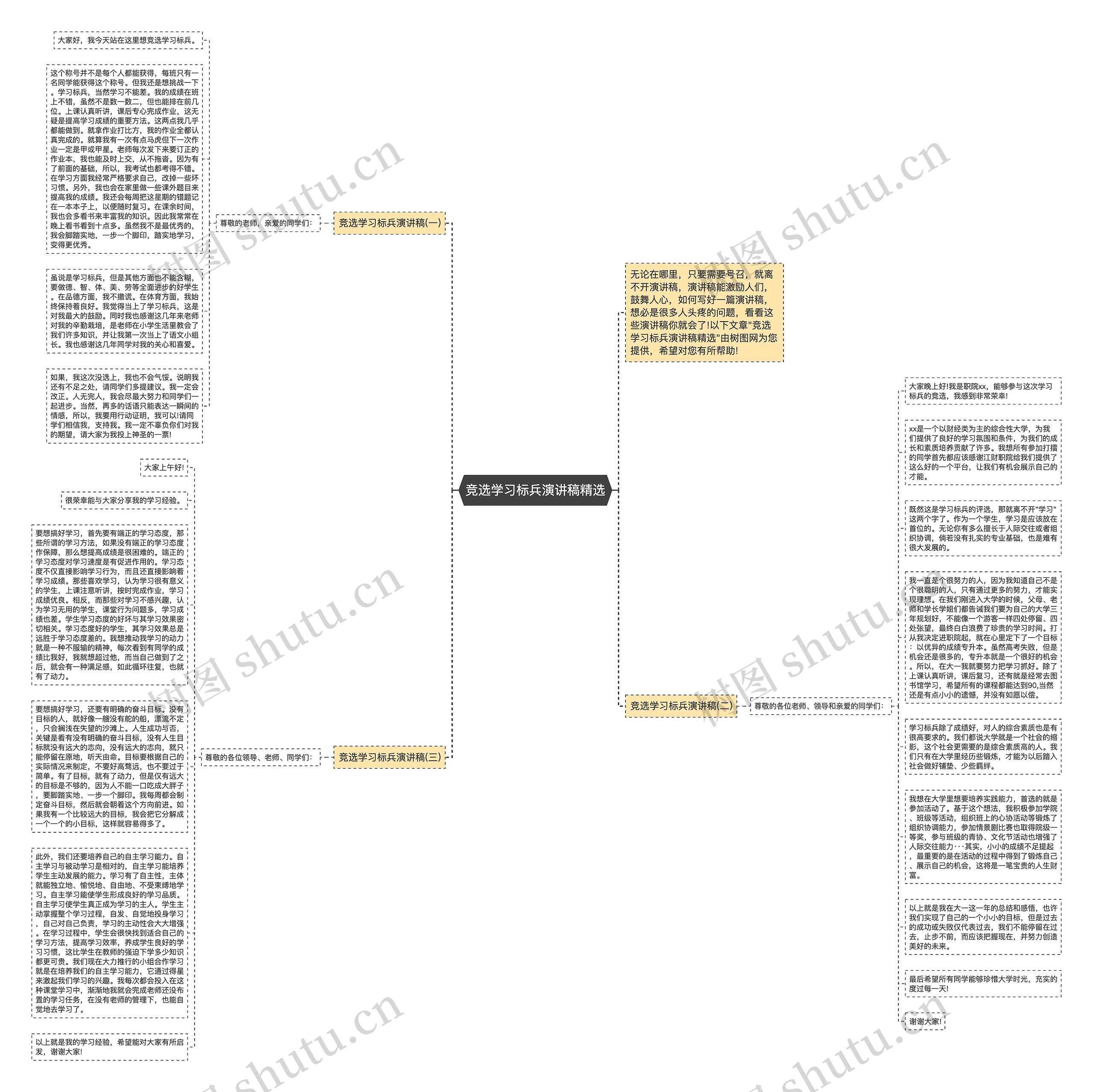 竞选学习标兵演讲稿精选思维导图高清图 竞选学习标兵演讲稿精选思维导图