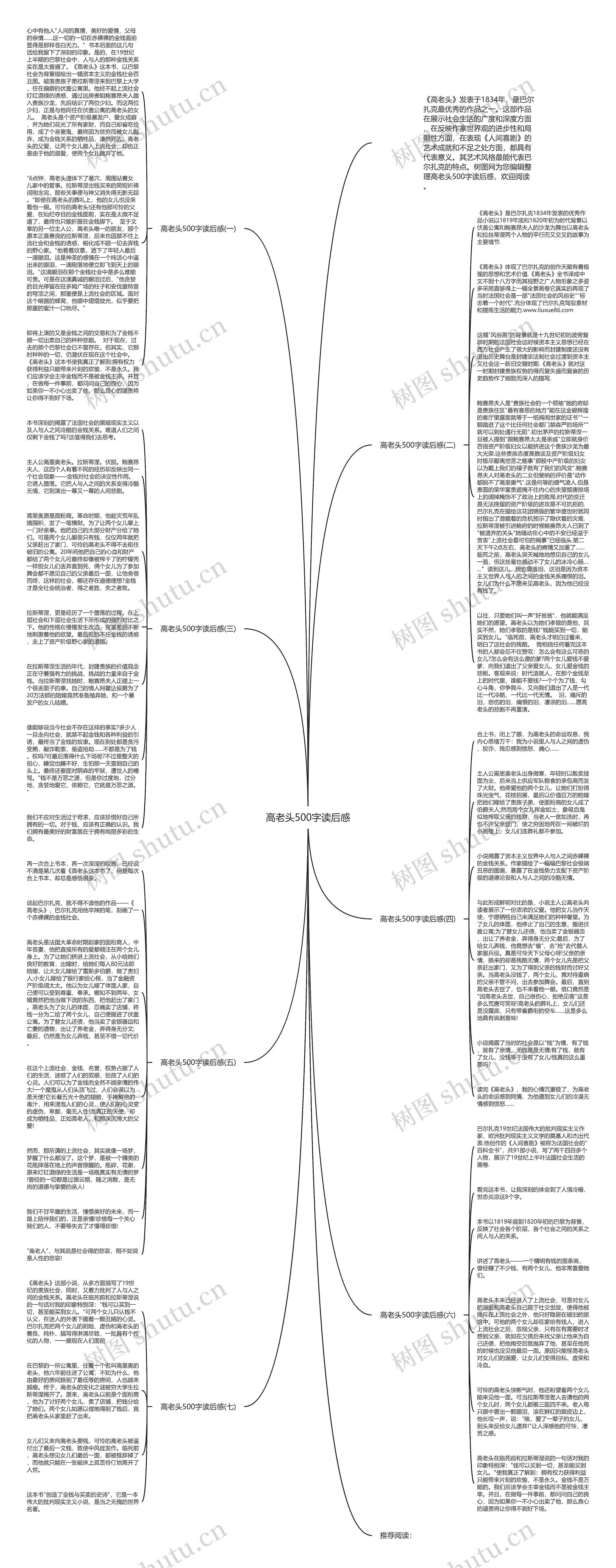 高老头500字读后感思维导图