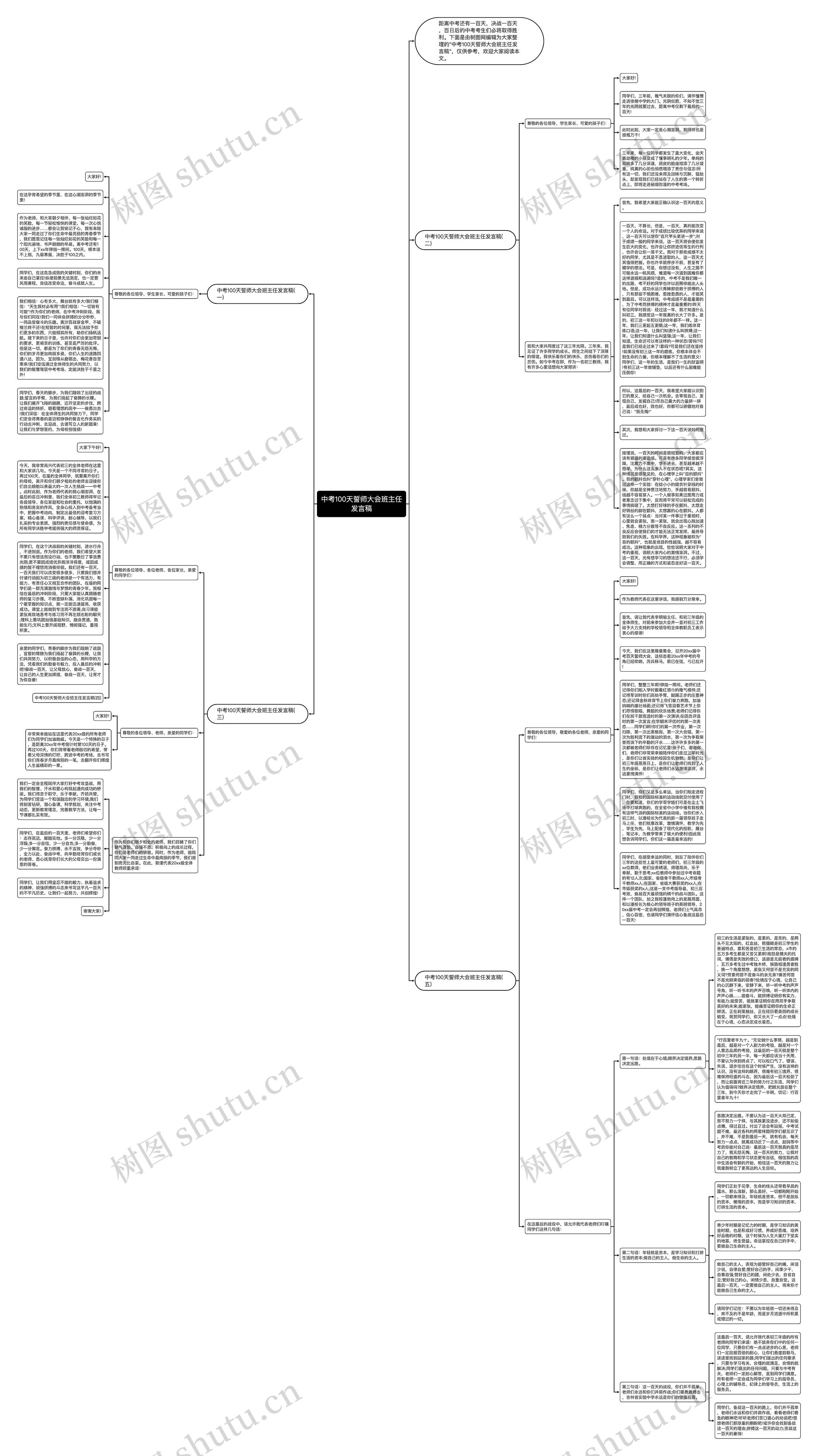 中考100天誓师大会班主任发言稿思维导图