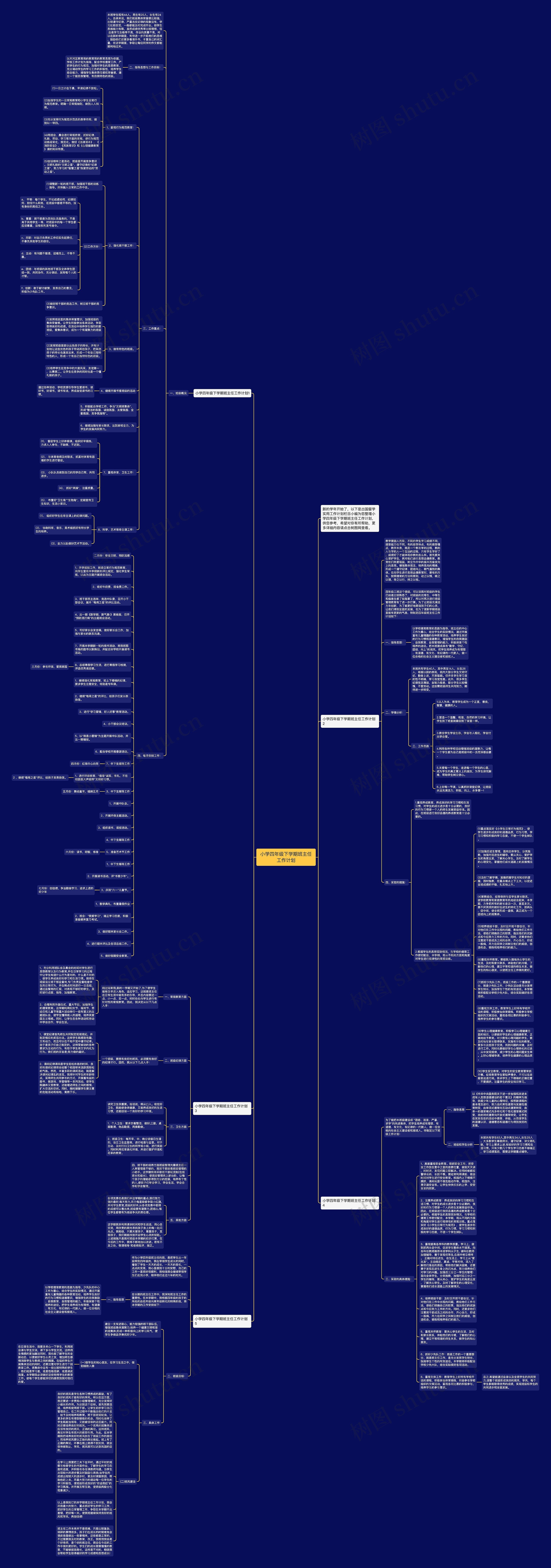 小学四年级下学期班主任工作计划思维导图