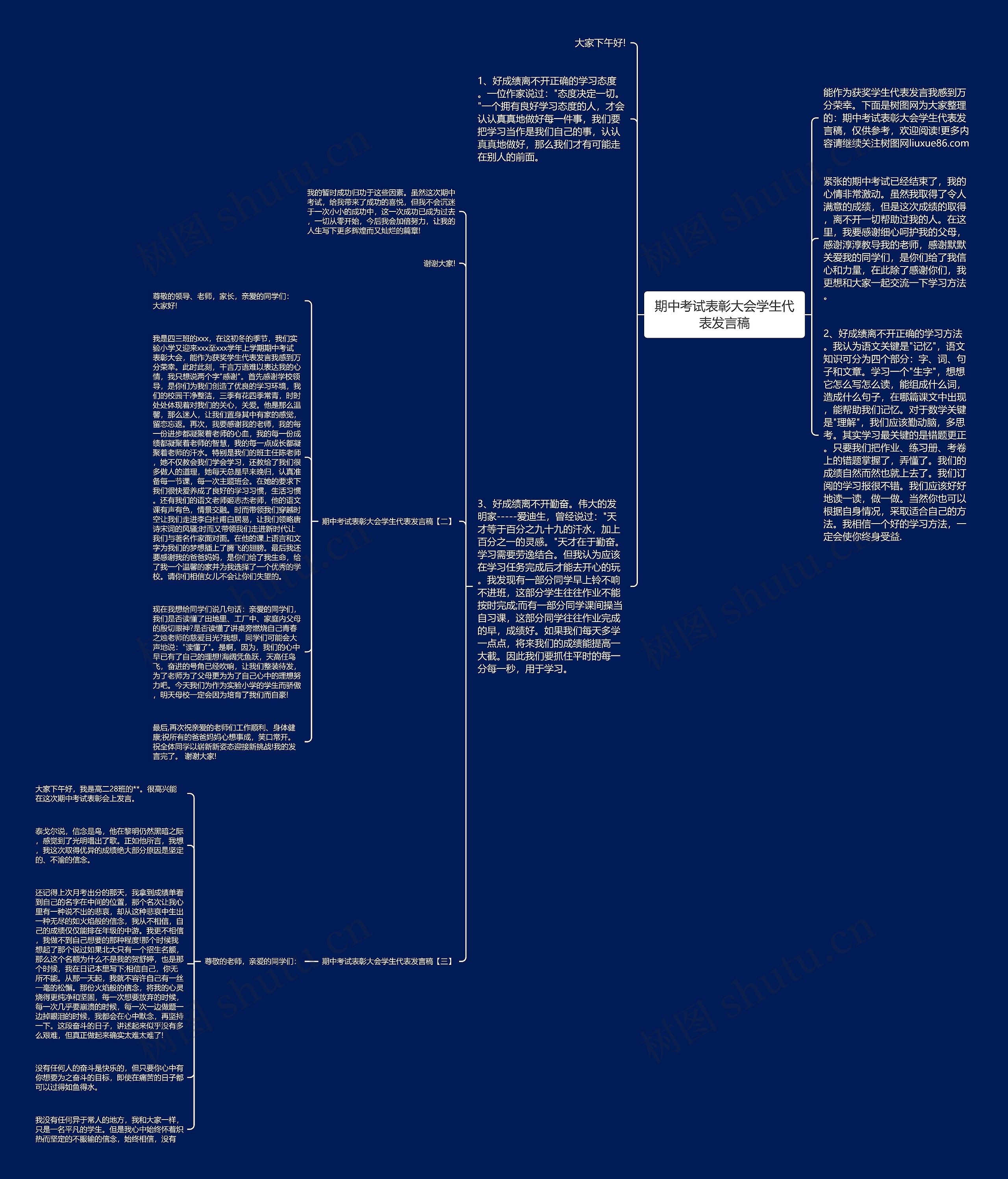 期中考试表彰大会学生代表发言稿思维导图