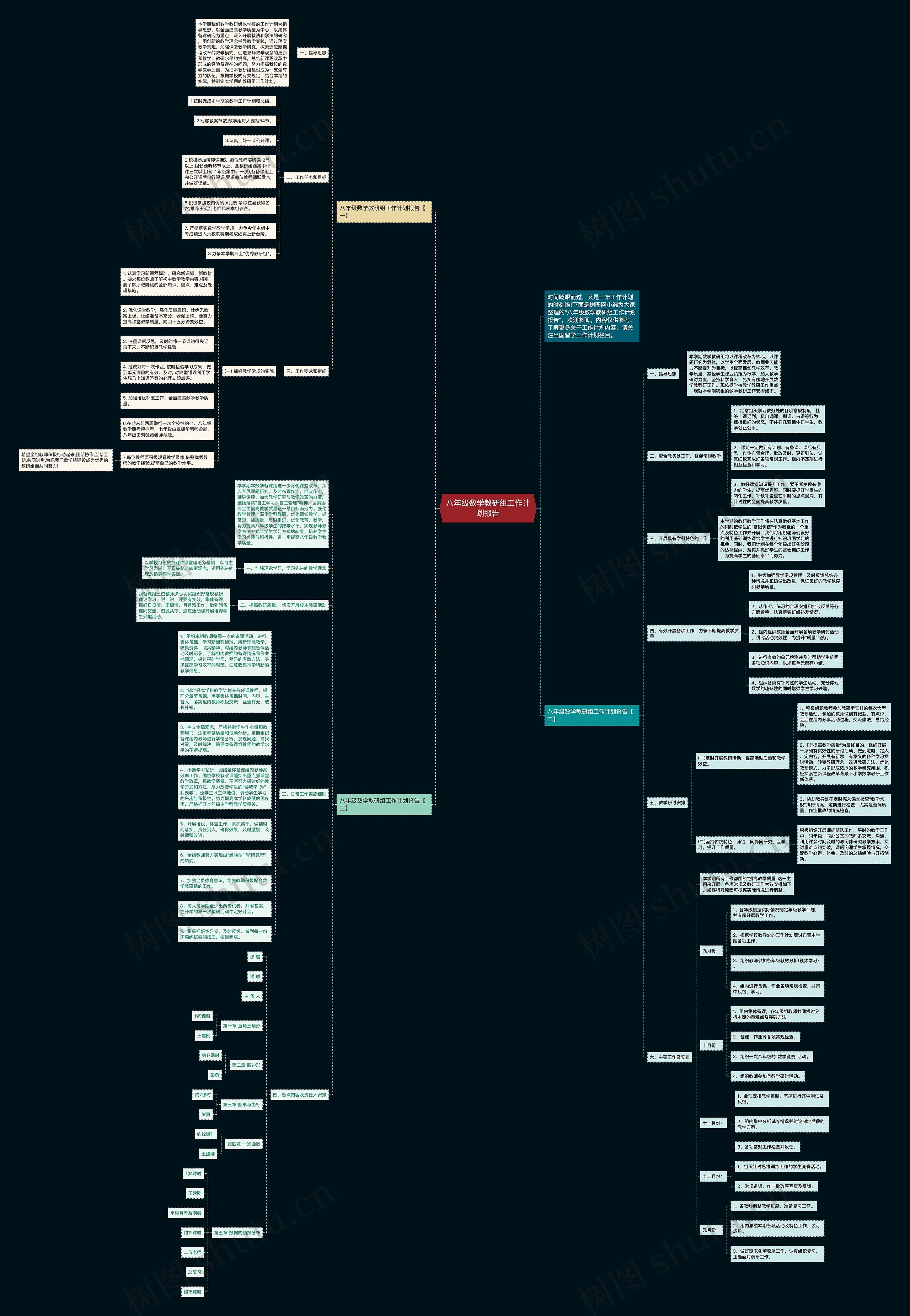 八年级数学教研组工作计划报告思维导图