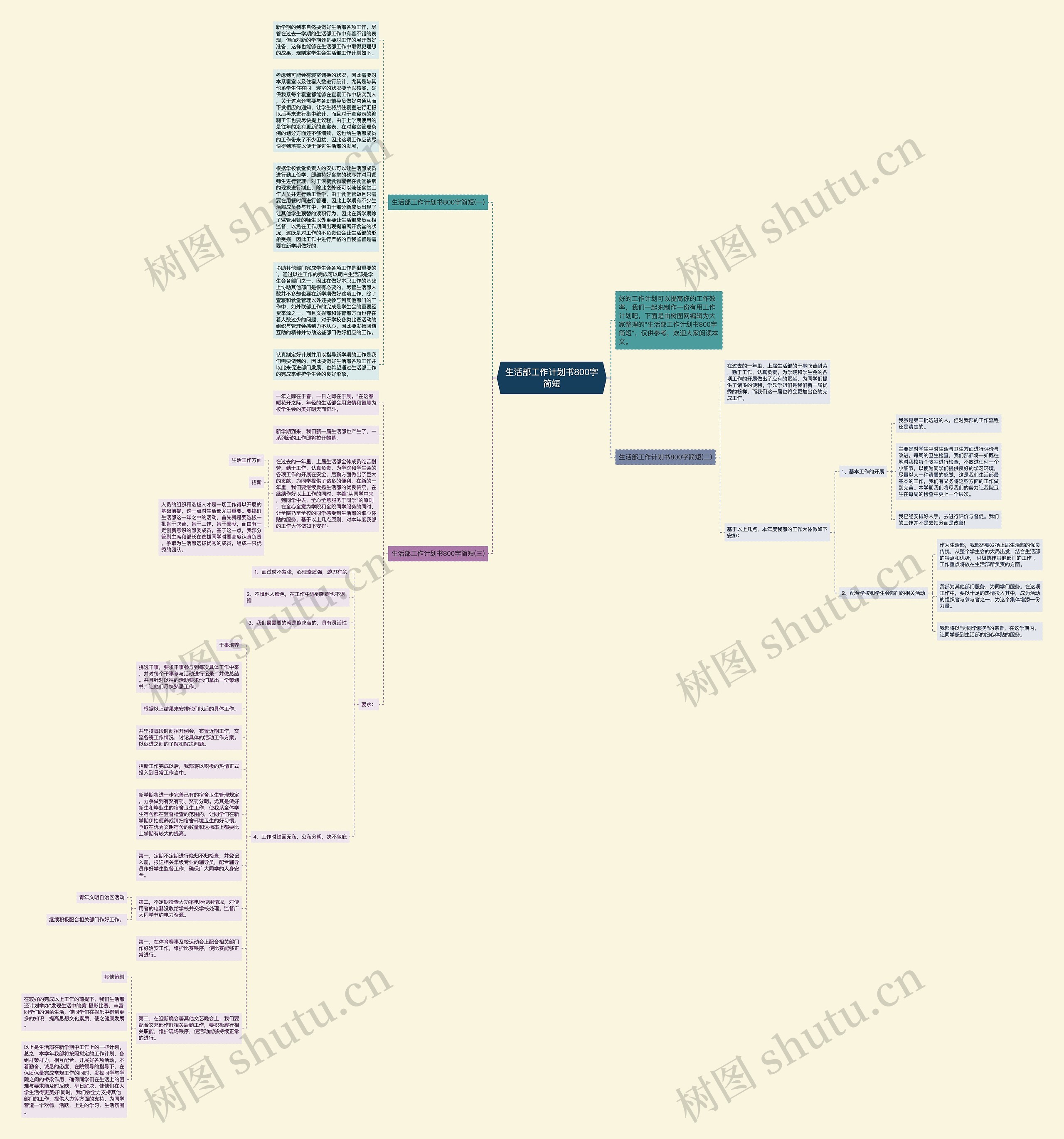 生活部工作计划书800字简短思维导图